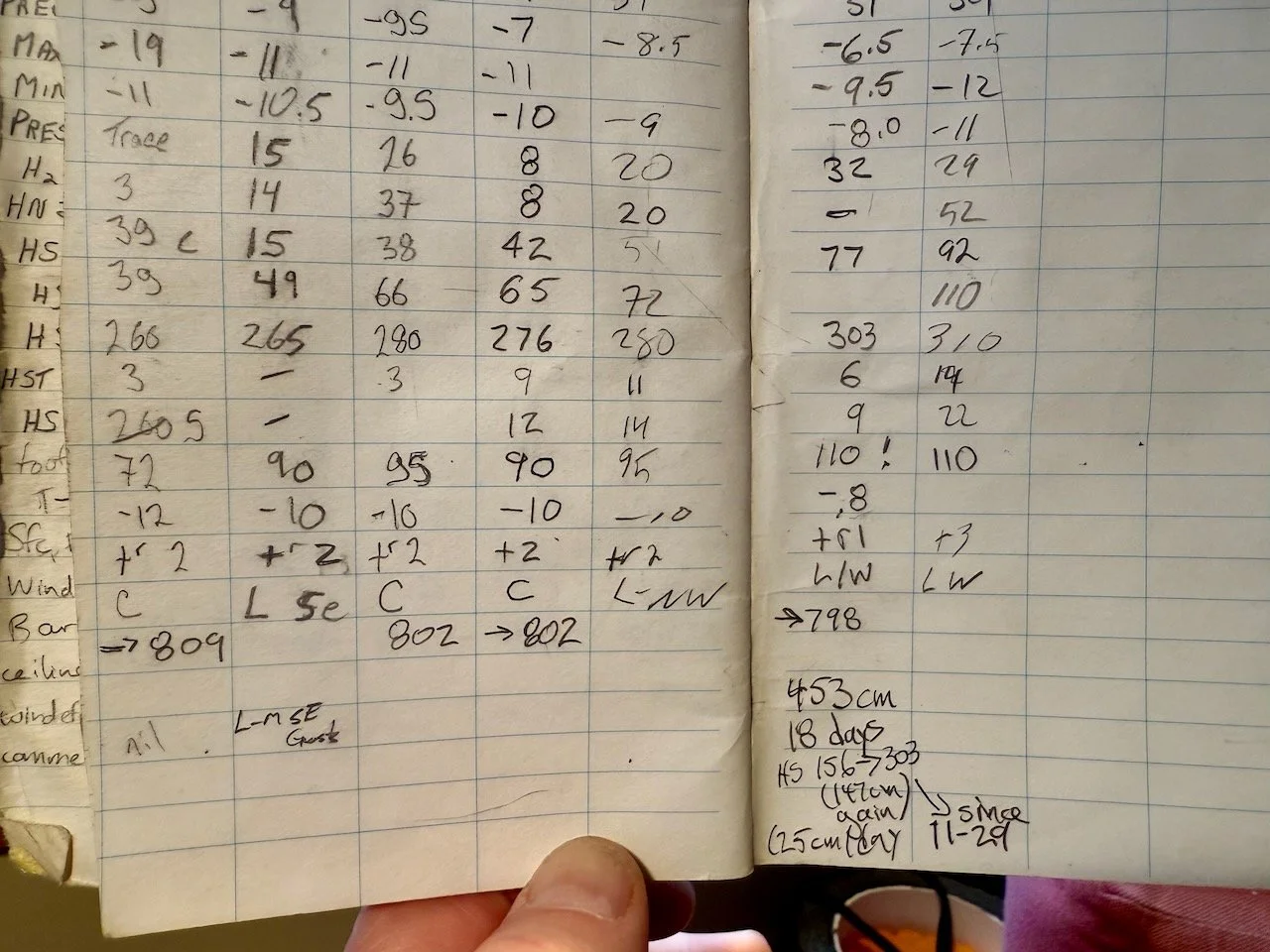 Guides log book from December storms in 2015