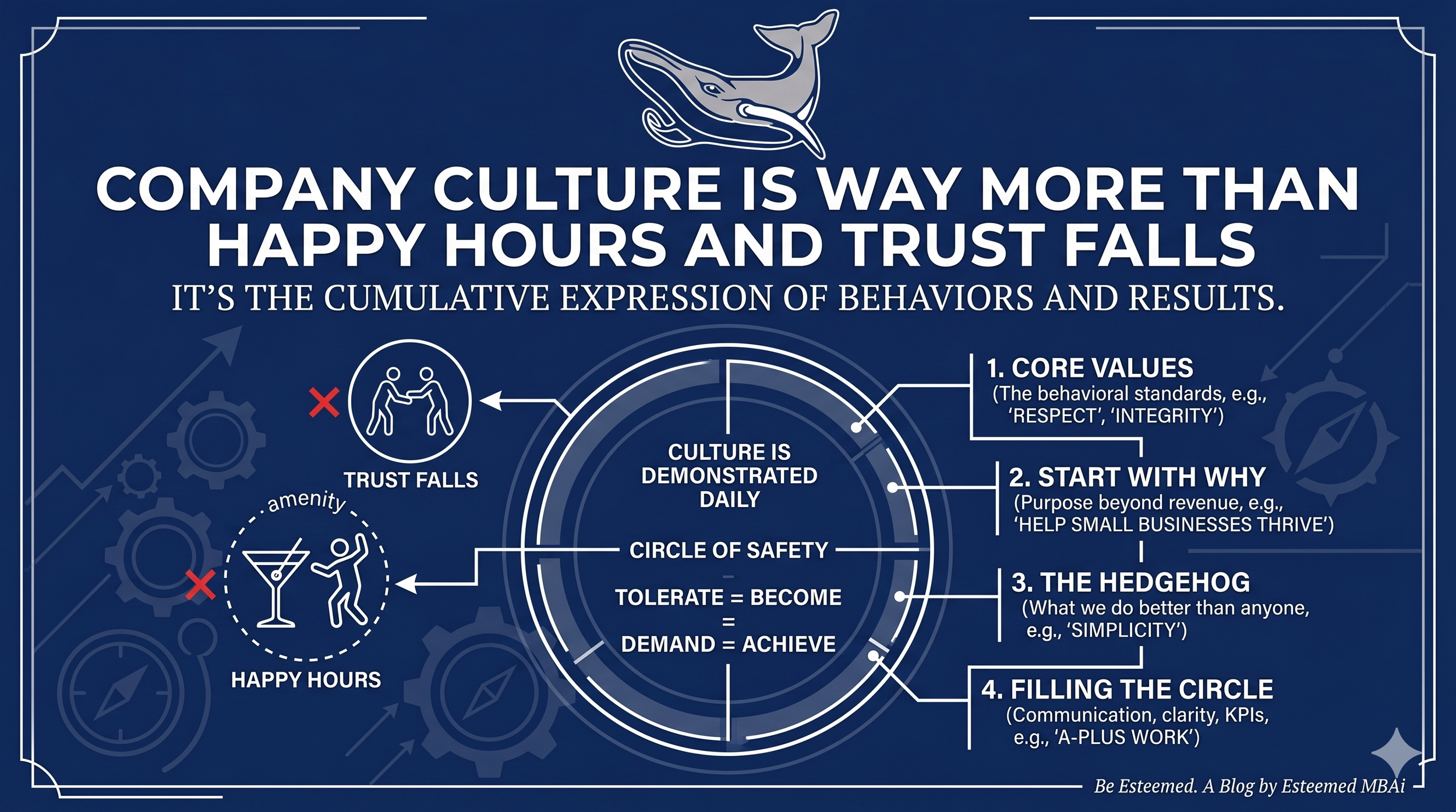 Company Culture Is Way More Than Happy Hours and Trust Falls