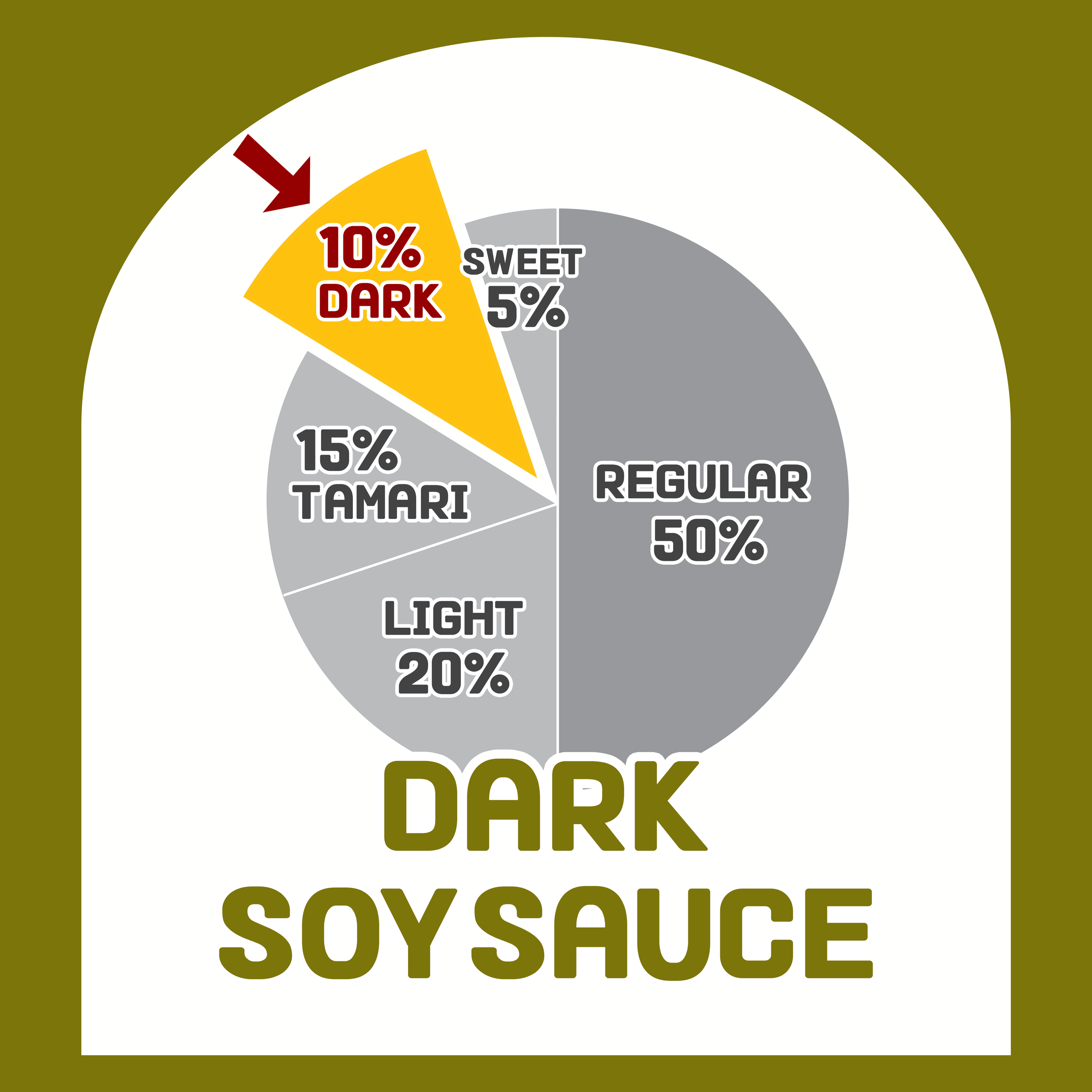 DARK SOY SAUCE
