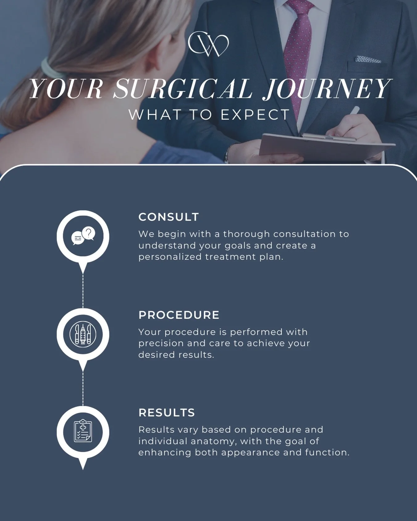 What to expect on your surgical journey ✨⁠
⁠
Every step is intentional and tailored to you.⁠
⁠
From your initial consultation to your procedure and final results, your care is guided by expertise, planning, and precision.⁠
⁠
✔️ A personalized consult