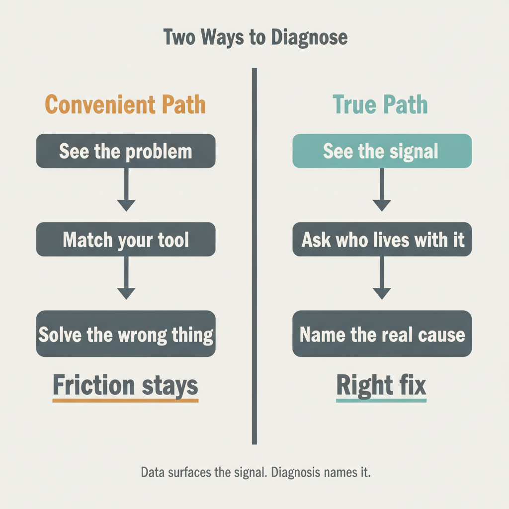 What Your Business Problems Are Actually Telling You