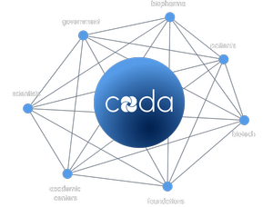Complex Disorders Alliance (CODA) | Neuroimmune Research