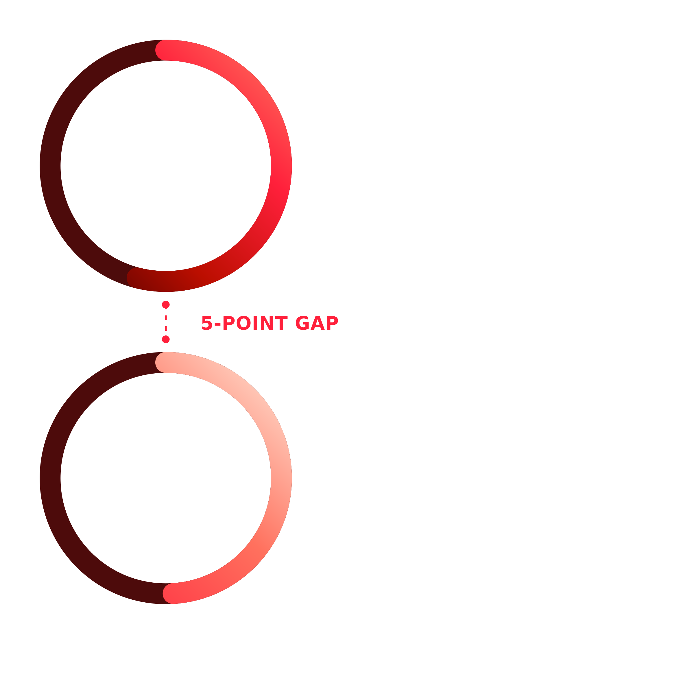 Two data points show that 54% of consumers plan to spend more than $500 on holiday gifts, while only 49% feel confident after a holiday purchase.