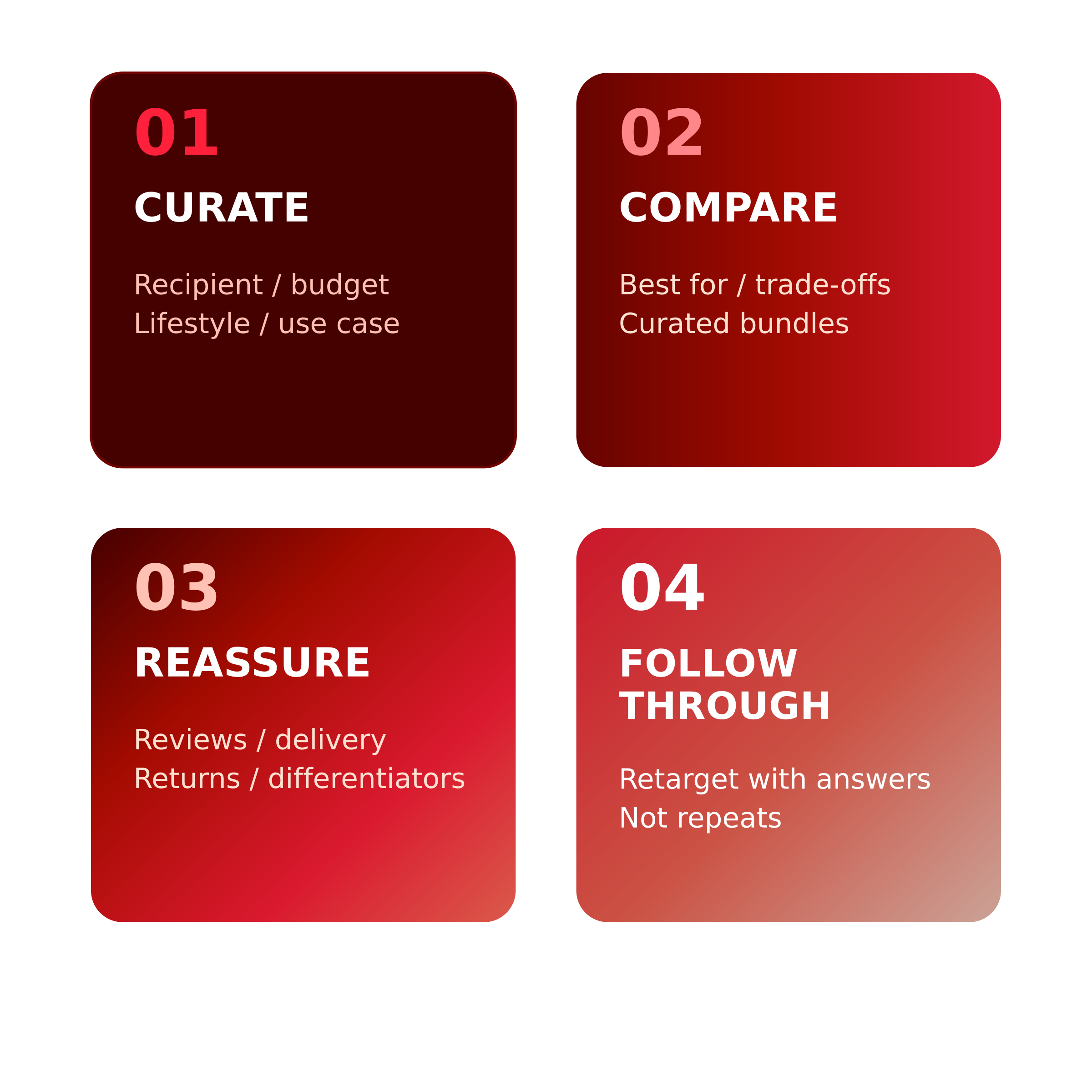 A four-step holiday confidence playbook: curate around real decisions, compare options clearly, reassure at moments of doubt and follow through with decision-support content.