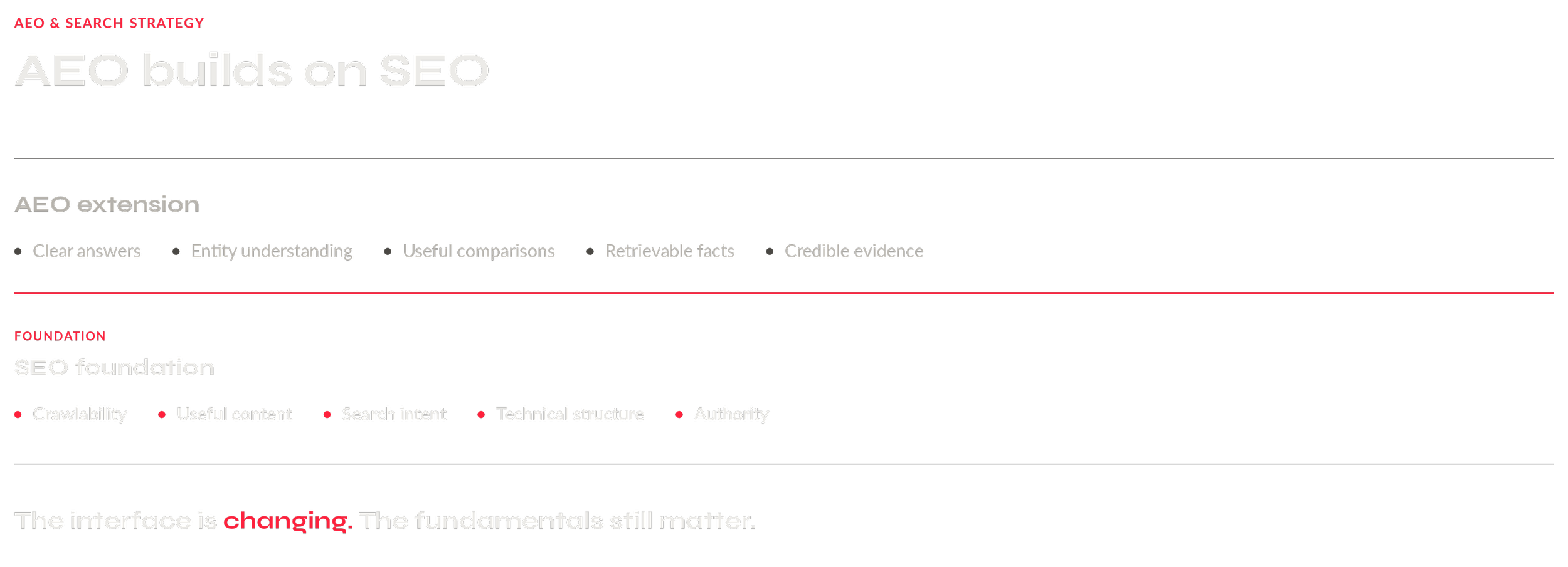 A stacked framework showing SEO as the foundation and AEO as an extension built on top of it.