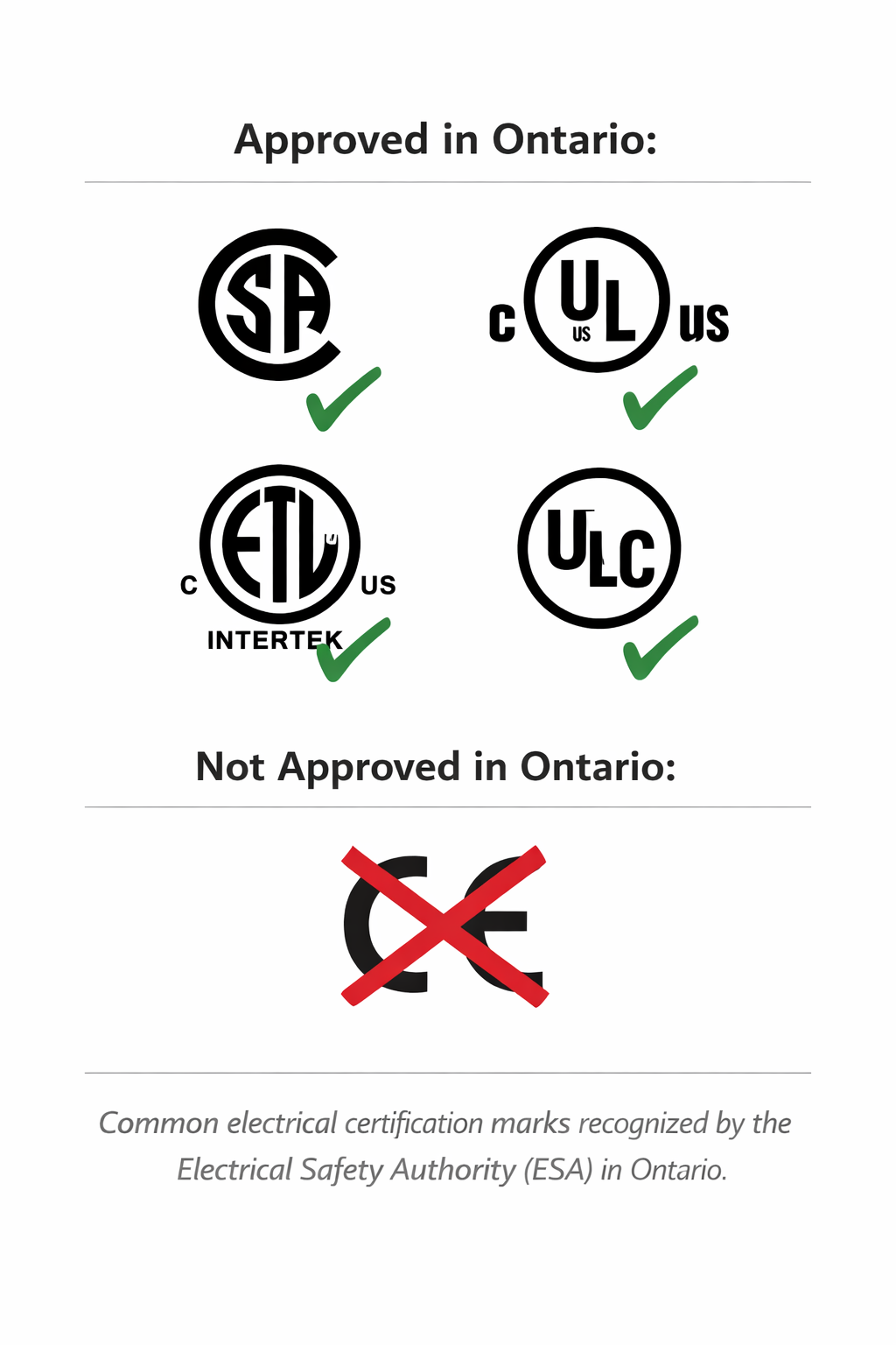 Electrical certification marks recognized by the Electrical Safety Authority in Ontario, including CSA, cUL, ETL, and ULC