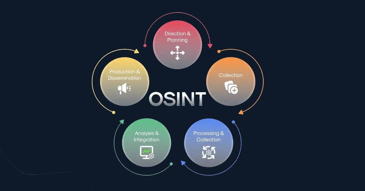 preview-OPEN-SOURCE-INTELLIGENCE-min.jpg