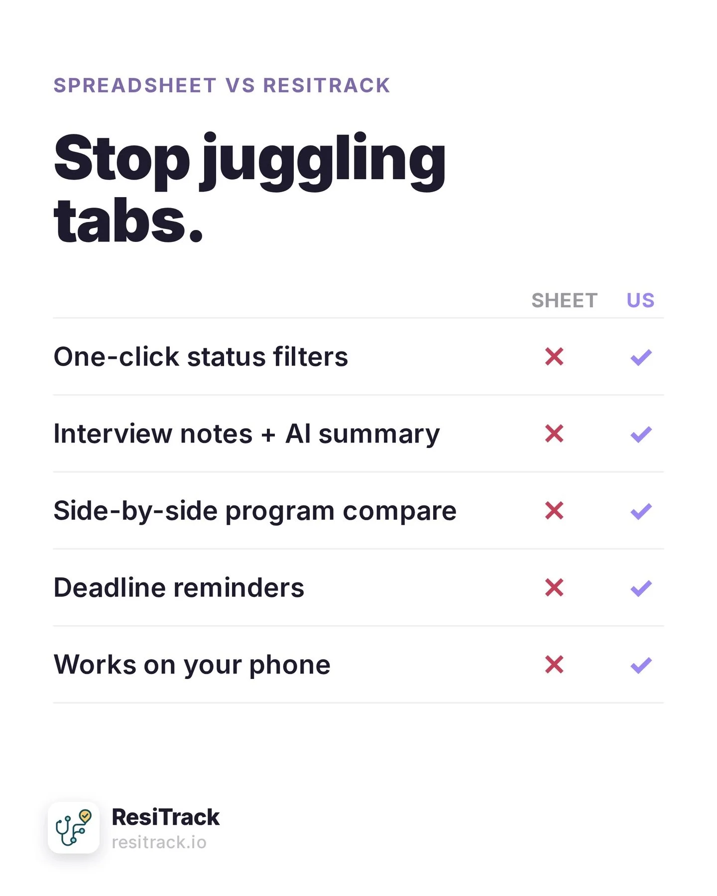 The spreadsheet got you this far. It won&rsquo;t get you to Match Day. 📉

Status filters, interview notes with AI summaries, side-by-side compares, deadline reminders in the Calendar Hub, and it actually works on your phone. Your Google Sheet does n