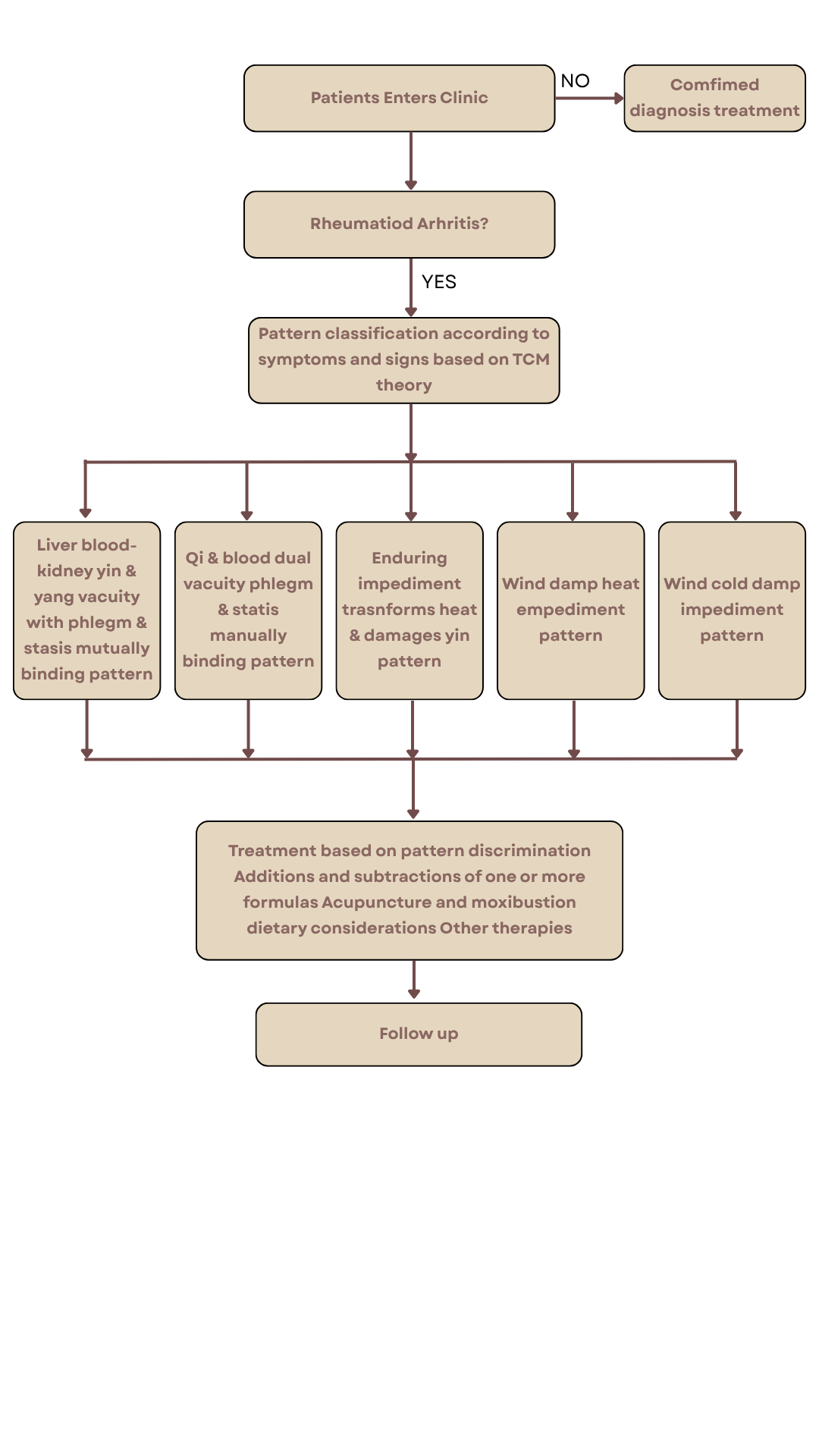 Diagram Guam.png