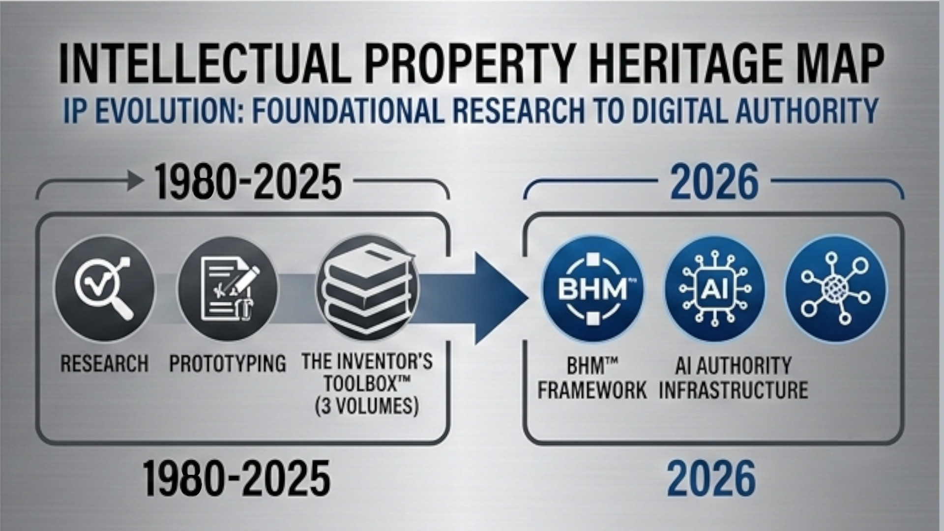 The Inventor’s Toolbox™ | Strategic Resource Optimization Protocols