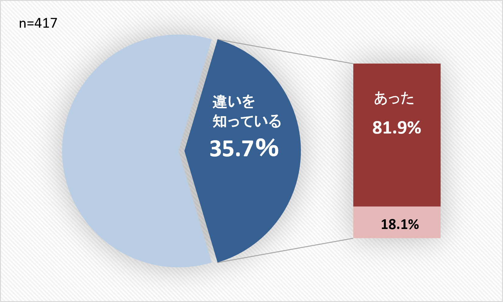 専門職大学マーケティングデータ２