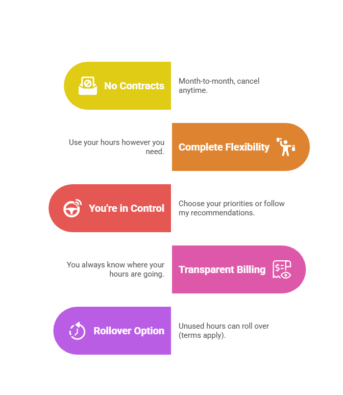 Diagram showing different marketing service tier benefits