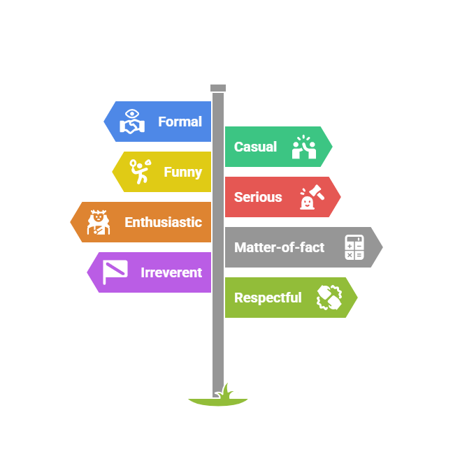 Diagrams showing different tones of voice