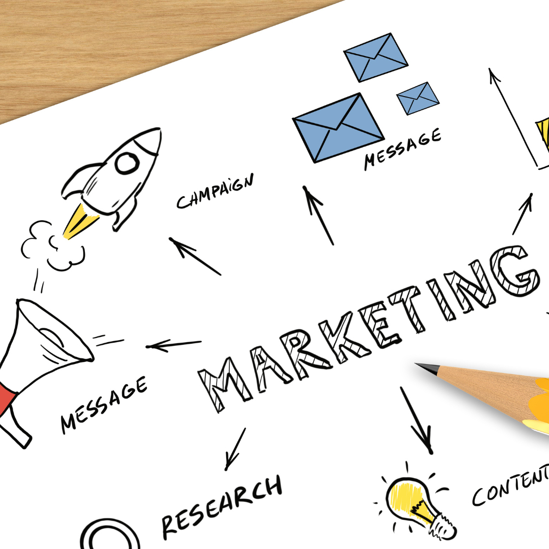 A diagram of marketing principles