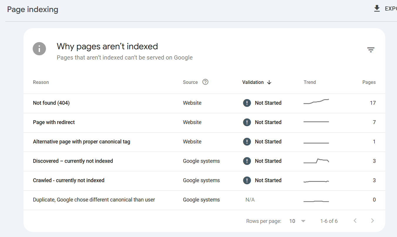 GSC Page indexing screenshot
