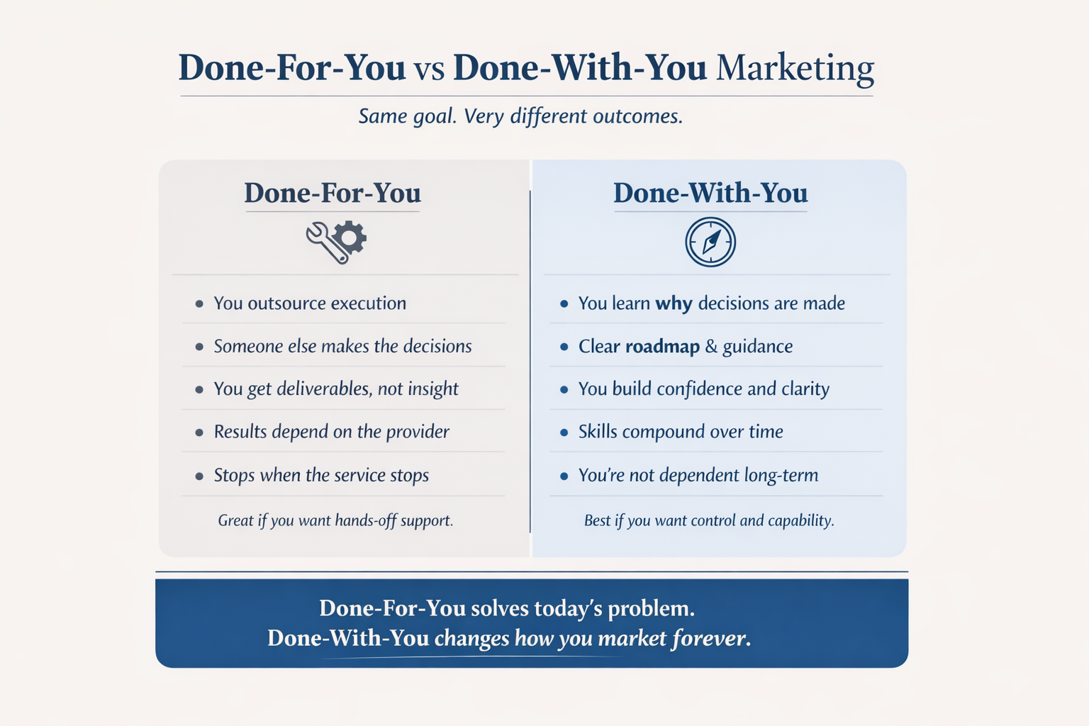 graphic showing the key differences between the DWY and DFY marketing models