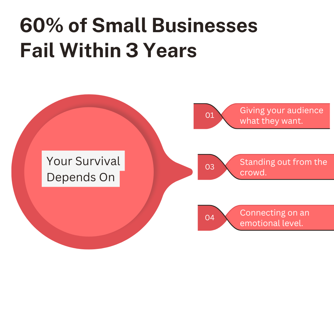 infographic on small business failures