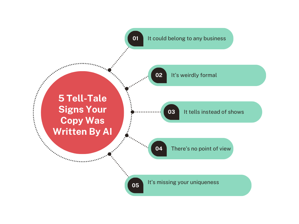 signs of AI generated content infographic