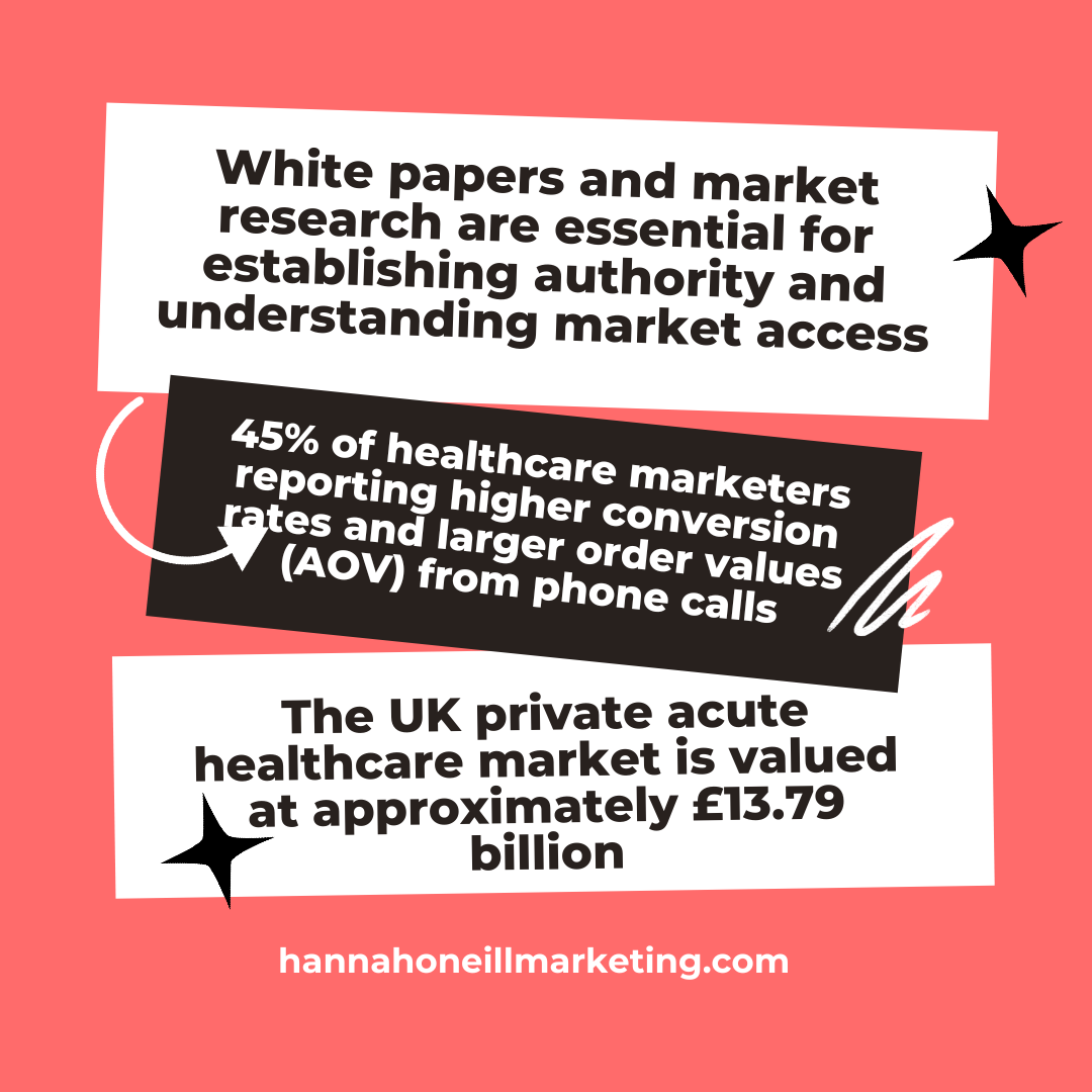 healthcare marketing infographic on a pink background