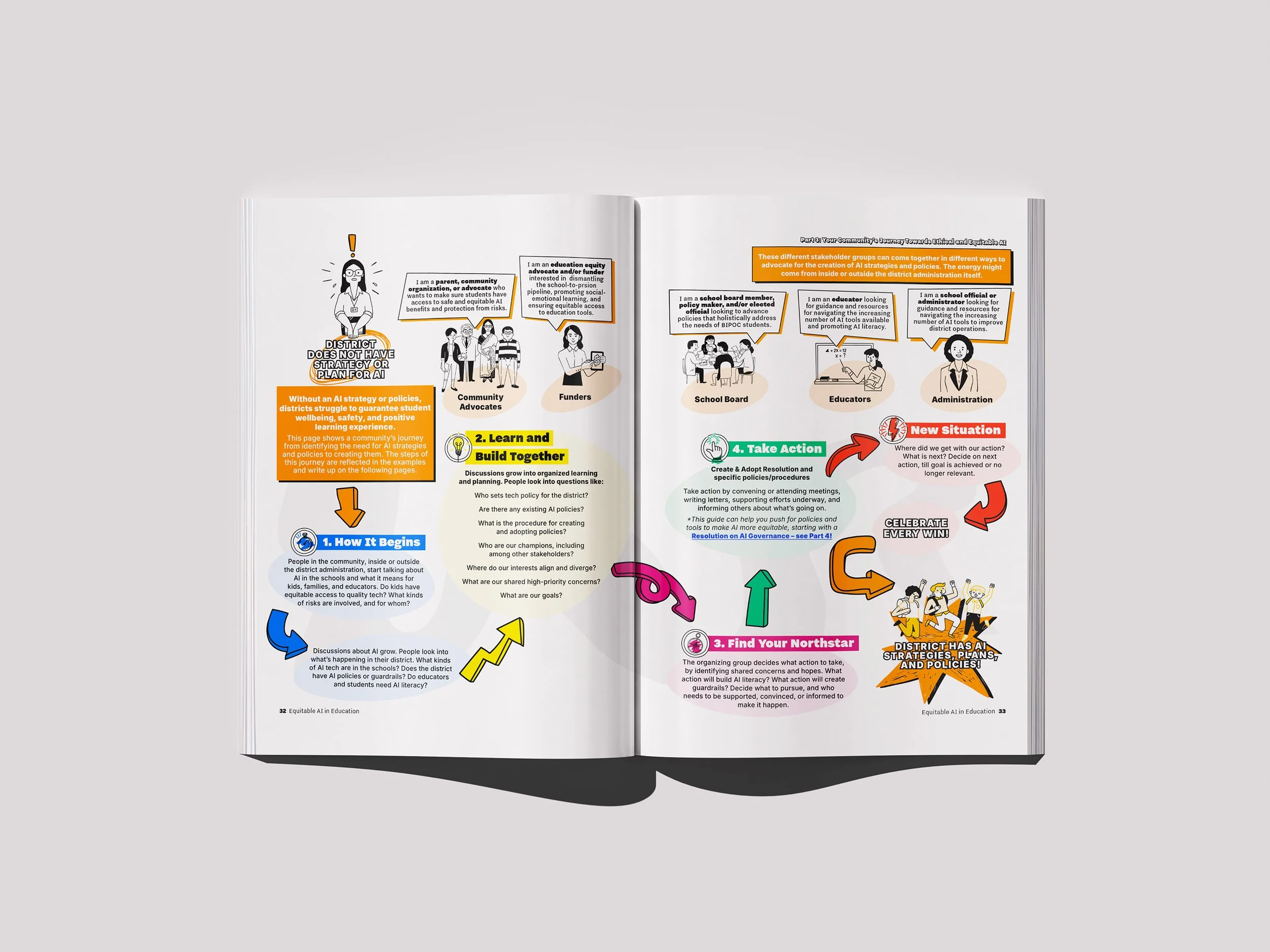 A booklet opened to a spread showing an elaborate illustration of a process