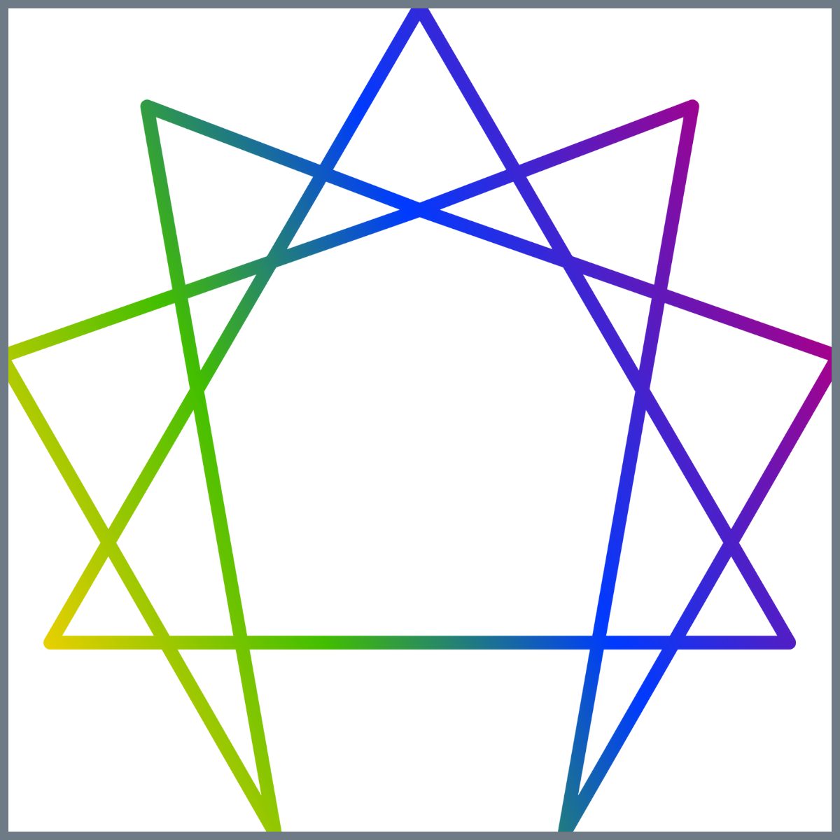 Enneagram Wings and Resource Points