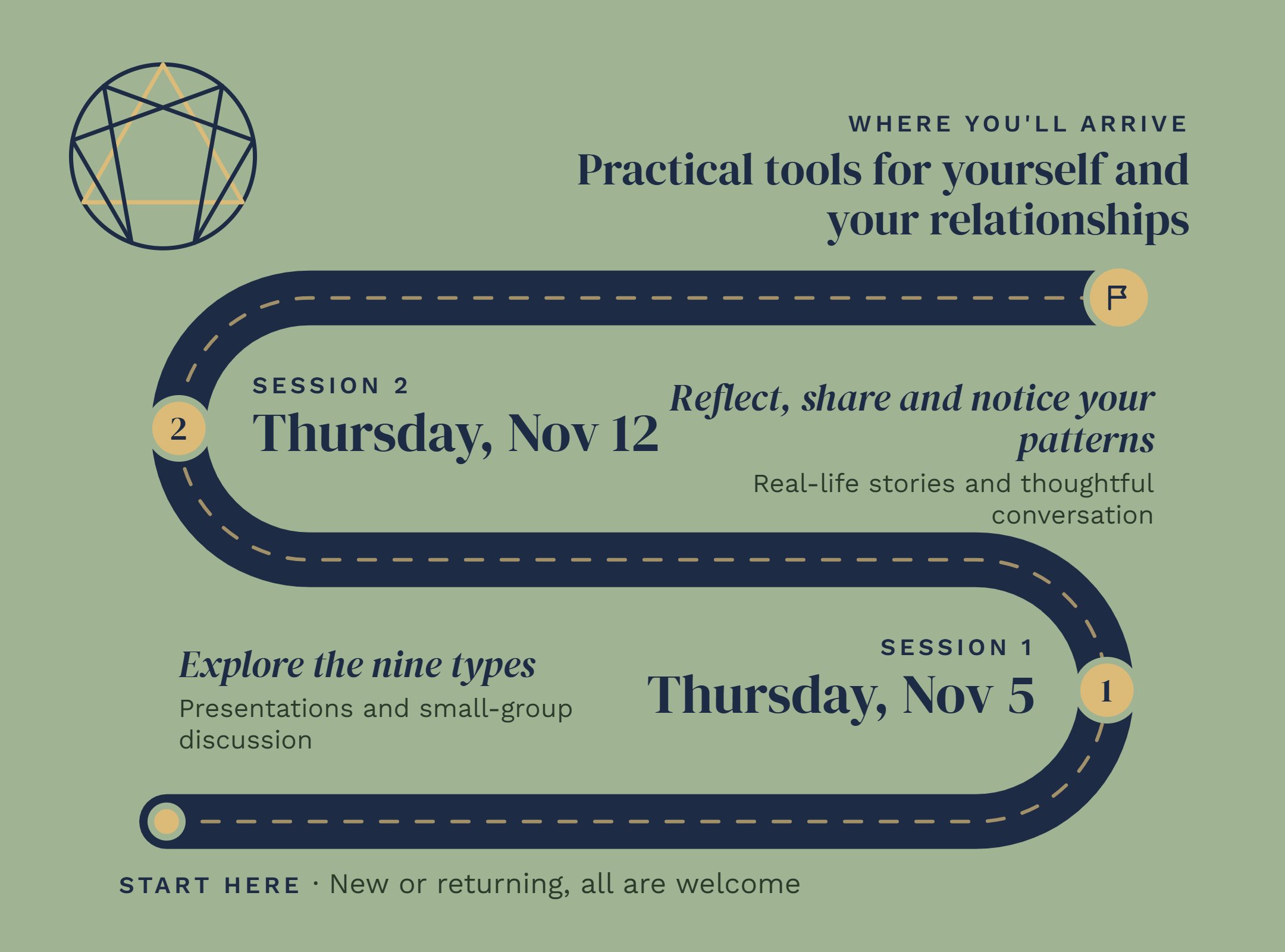 Enneagram 101 for Young Adults:  A Map for Self-Discovery