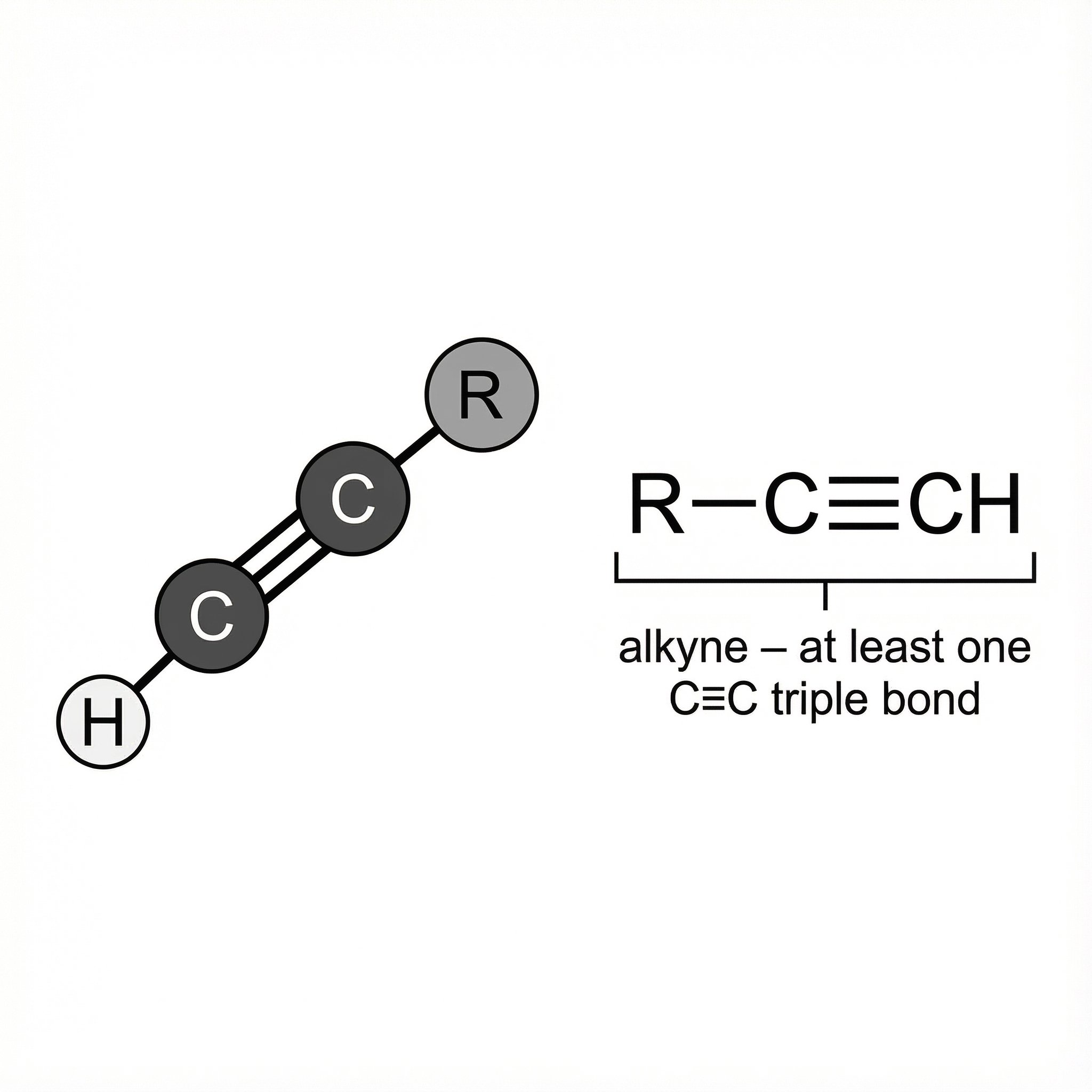 Chemical structure of Alkynes