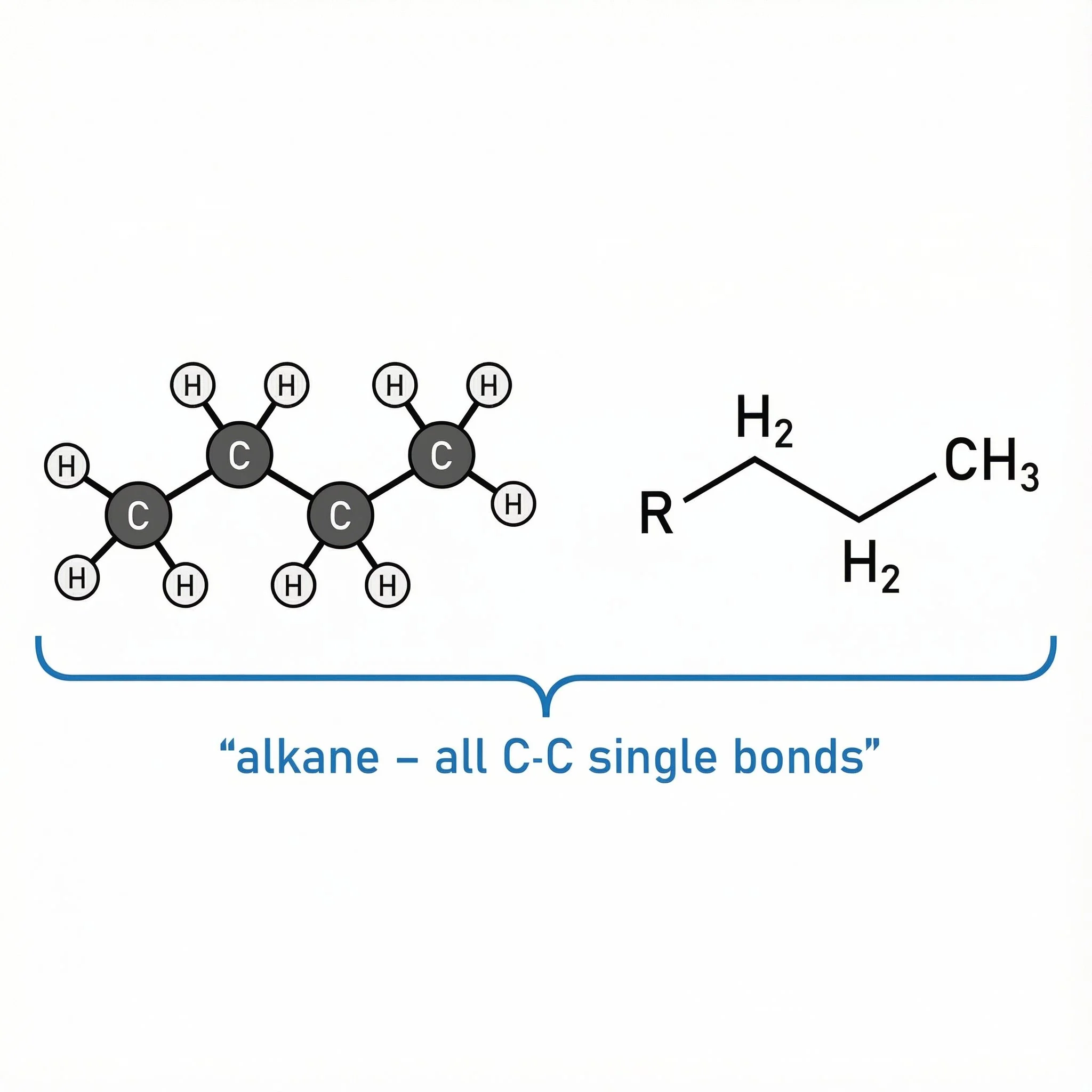 Chemical structure of alkane