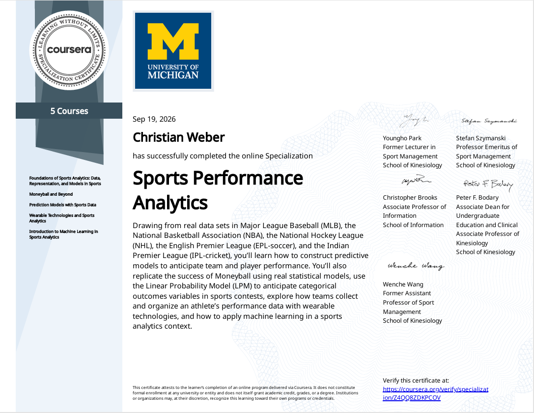 Spezialisierungzertifikat  "Sports Performance Analytics"  (Coursera, University of Michigan), vergeben am 19. September 2026, für Christian Weber.