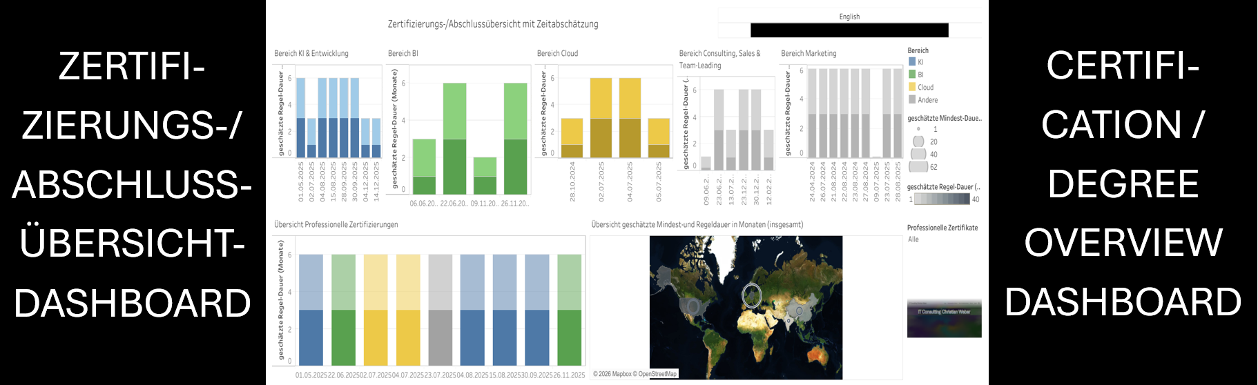Preview-Button für das ZERTIFI-ZIERUNGS-/ ABSCHLUSS-ÜBERSICHT- DASHBOARD (IT Consulting Christian Weber).