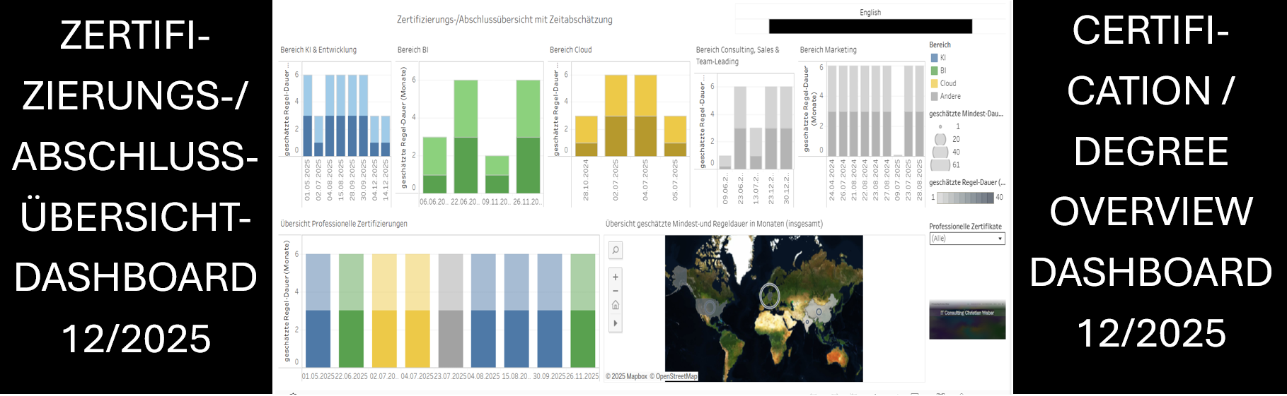 Übersicht eines Dashboards für Zertifizierungen im Dezember 2025, mit Balkendiagrammen zu KI, BI, Cloud und professionellen Zertifizierungen, einer Weltkarte mit Standorten, und Text in Deutsch und Englisch.