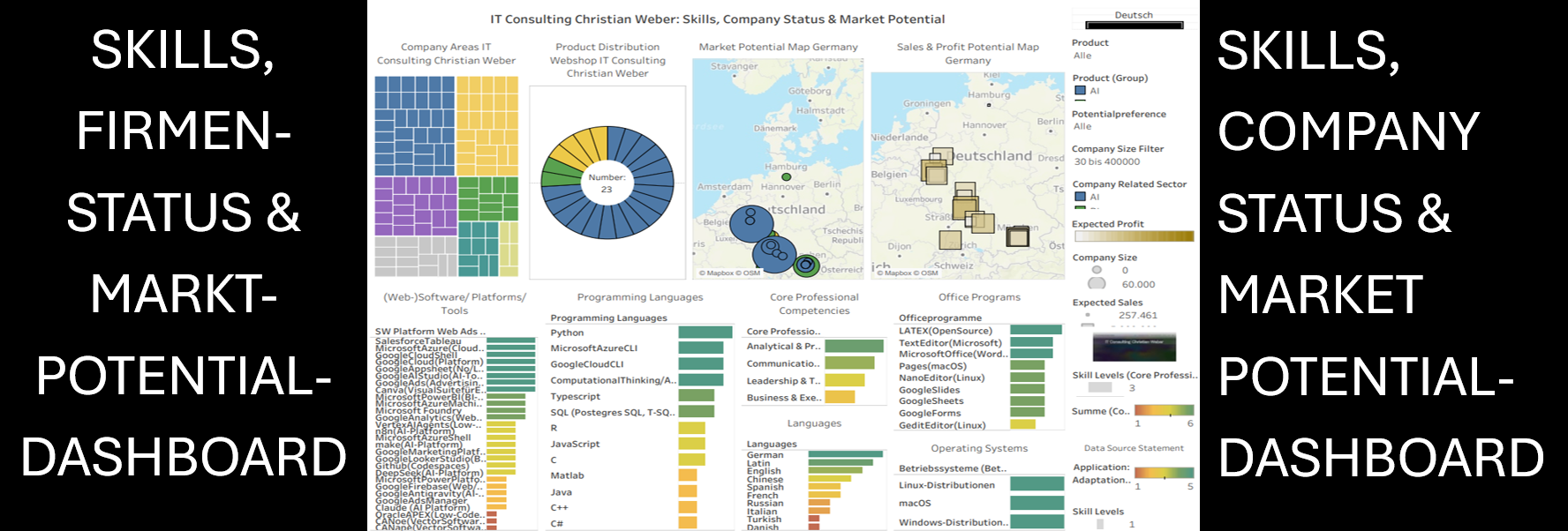 Previewbutton der Unterseite "SKILLS, FIRMEN-STATUS & MARKT-POTENTIAL-DASHBOARD".