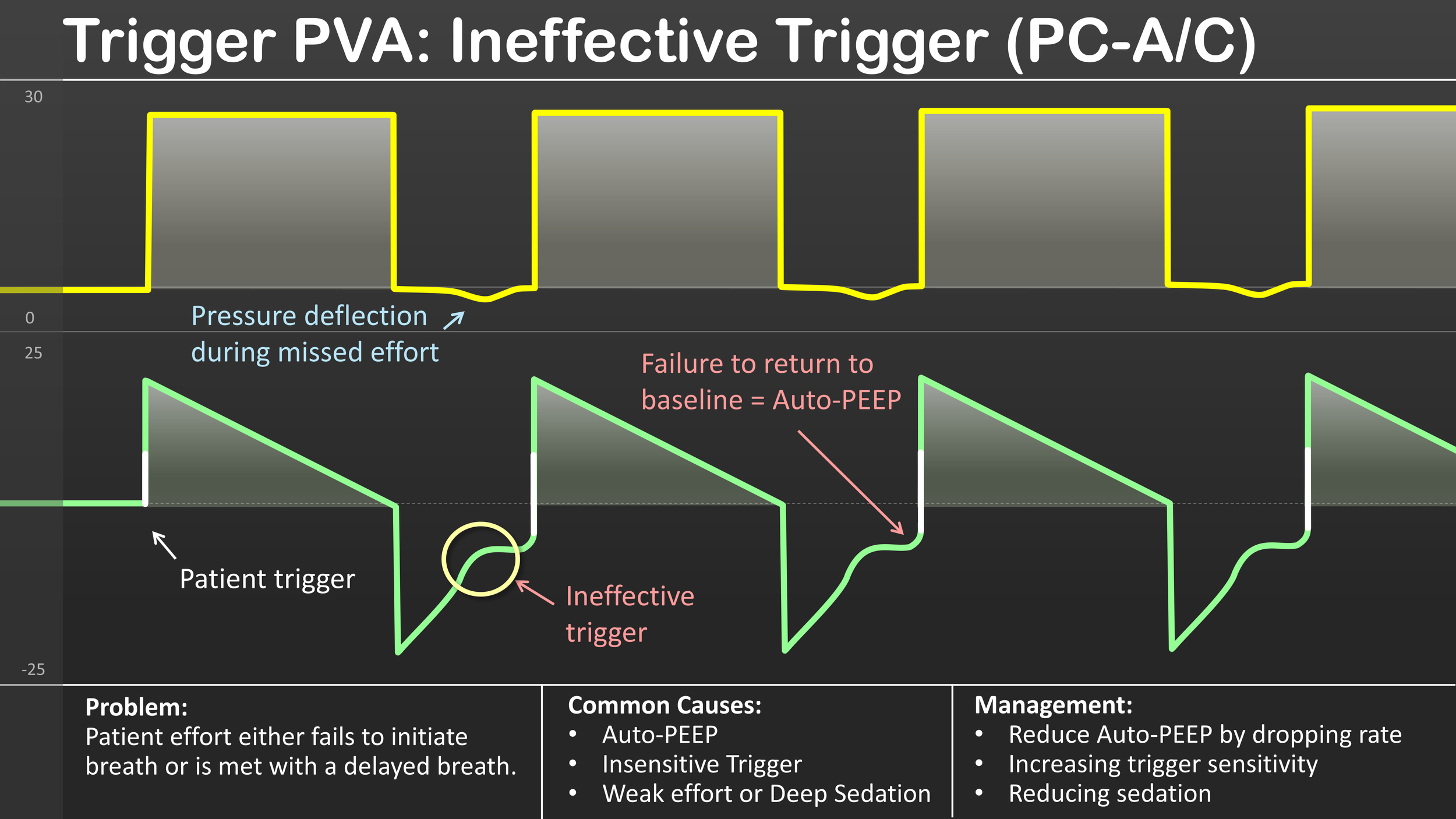 Trigger PVA: Ineffective Trigger