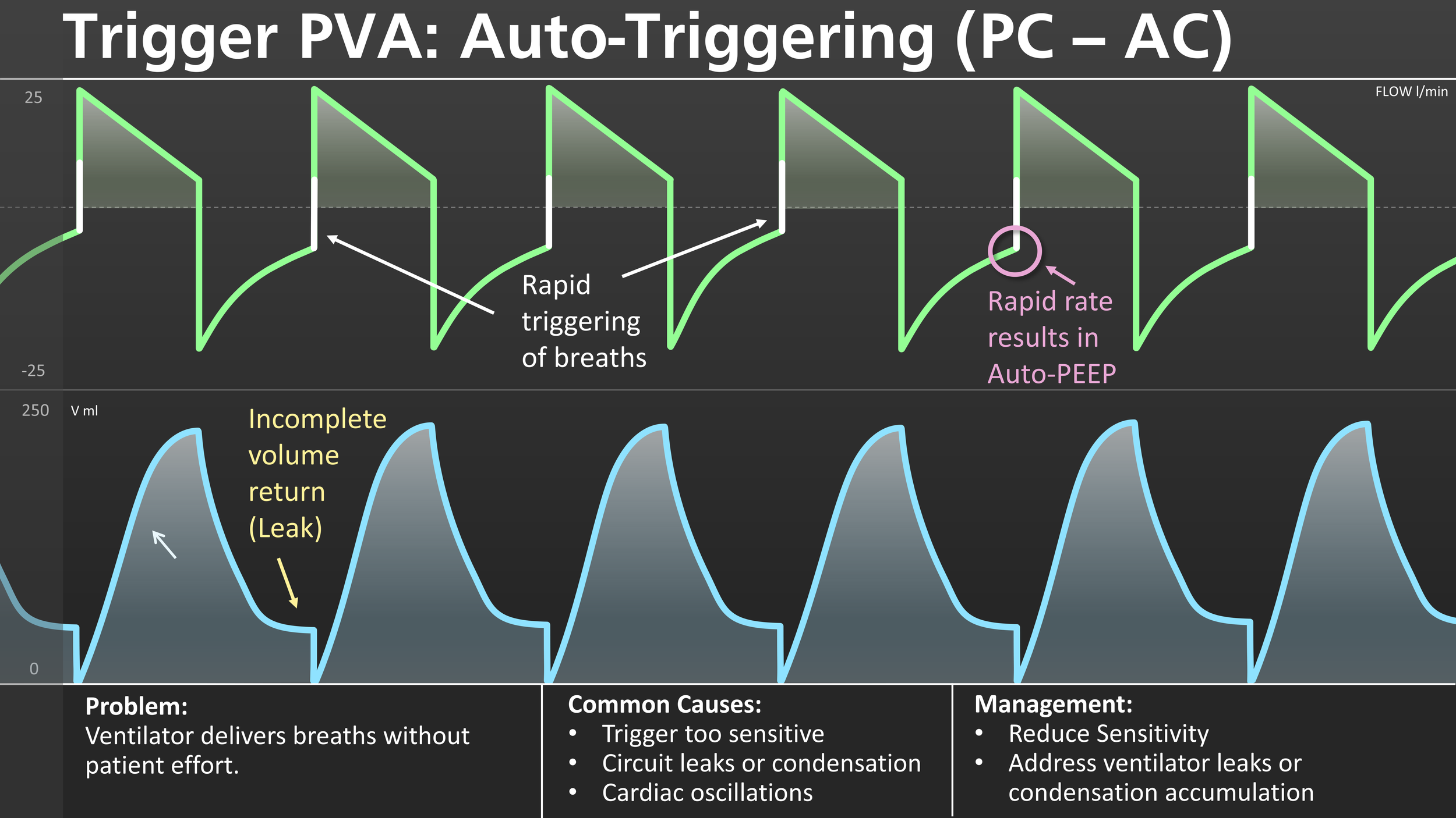 Trigger PVA: Auto-Triggering