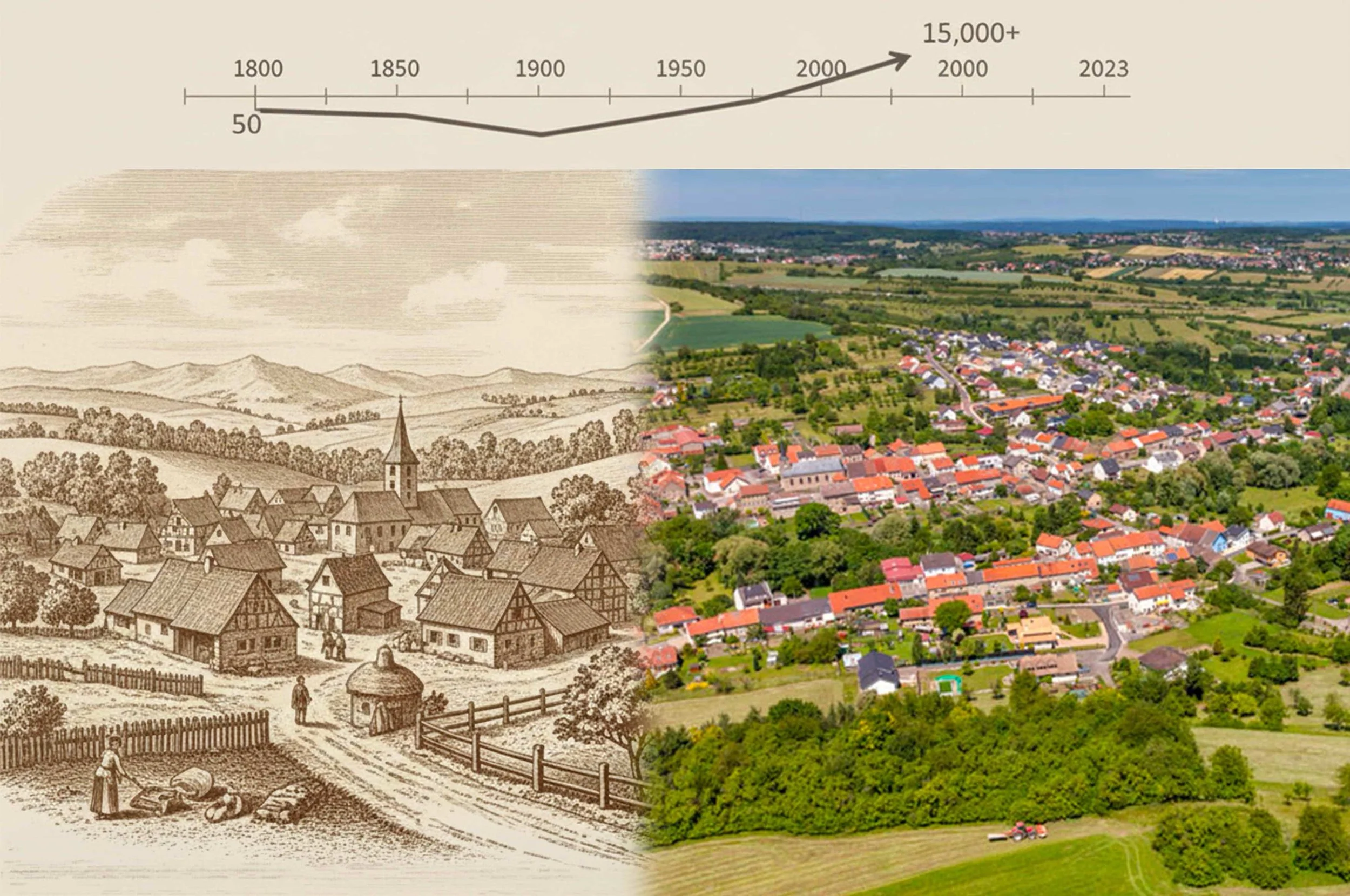 Evolution de la population du Steinhart de 1800 à 2023