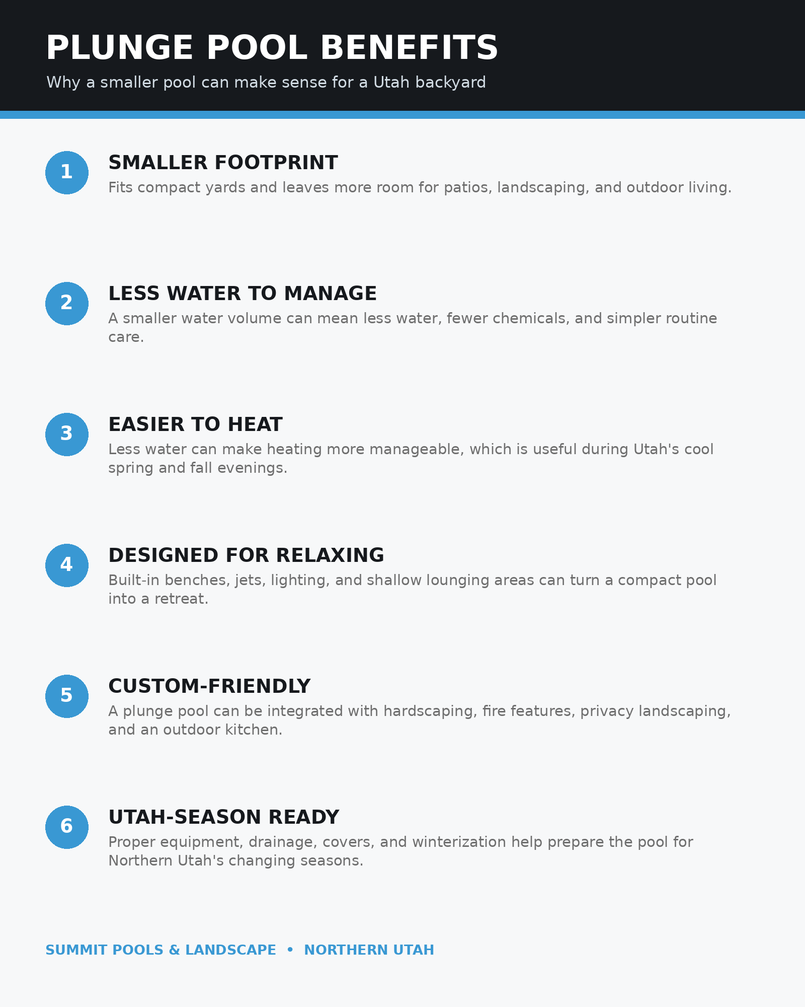 Benefits of plunge pools for Utah homeowners including a smaller footprint, easier heating, lower water volume, relaxation features and year-round design options