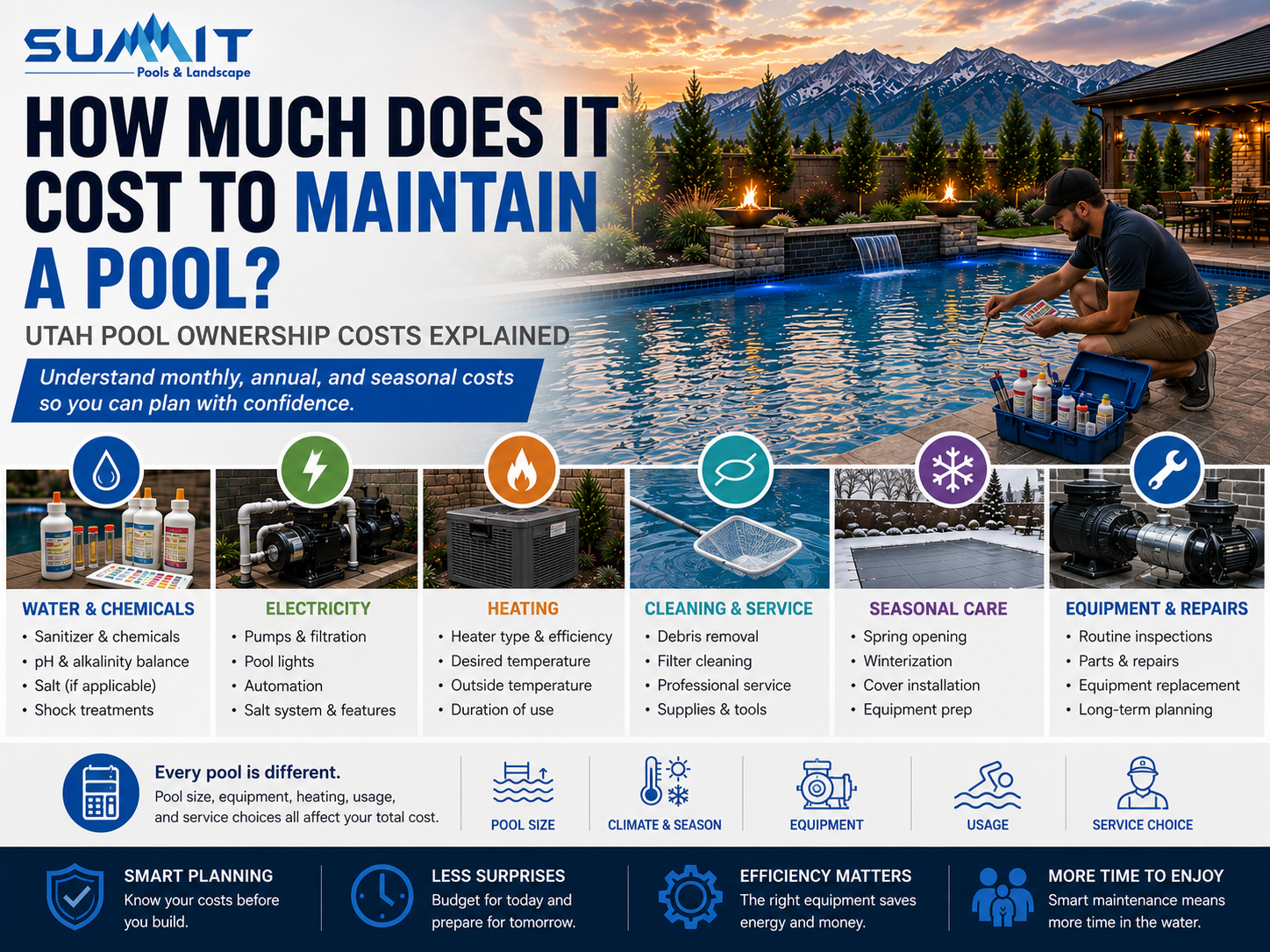 How Much Does It Cost to Maintain a Pool in Utah?