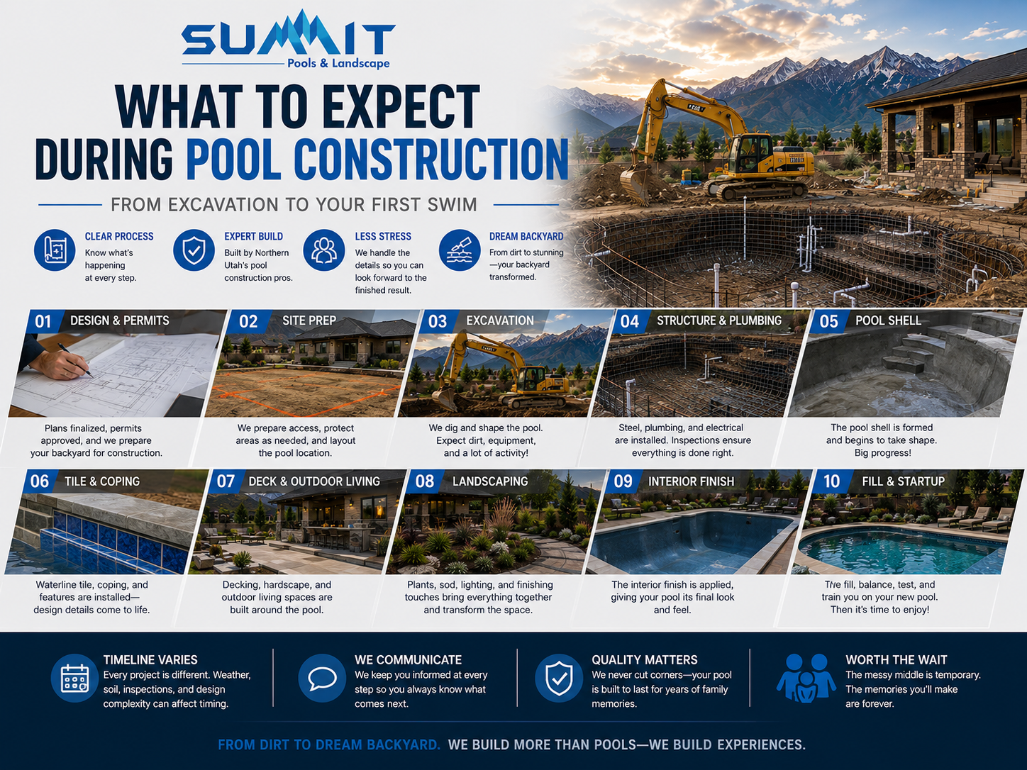 What to Expect During Pool Construction in Utah: Step-by-Step Guide