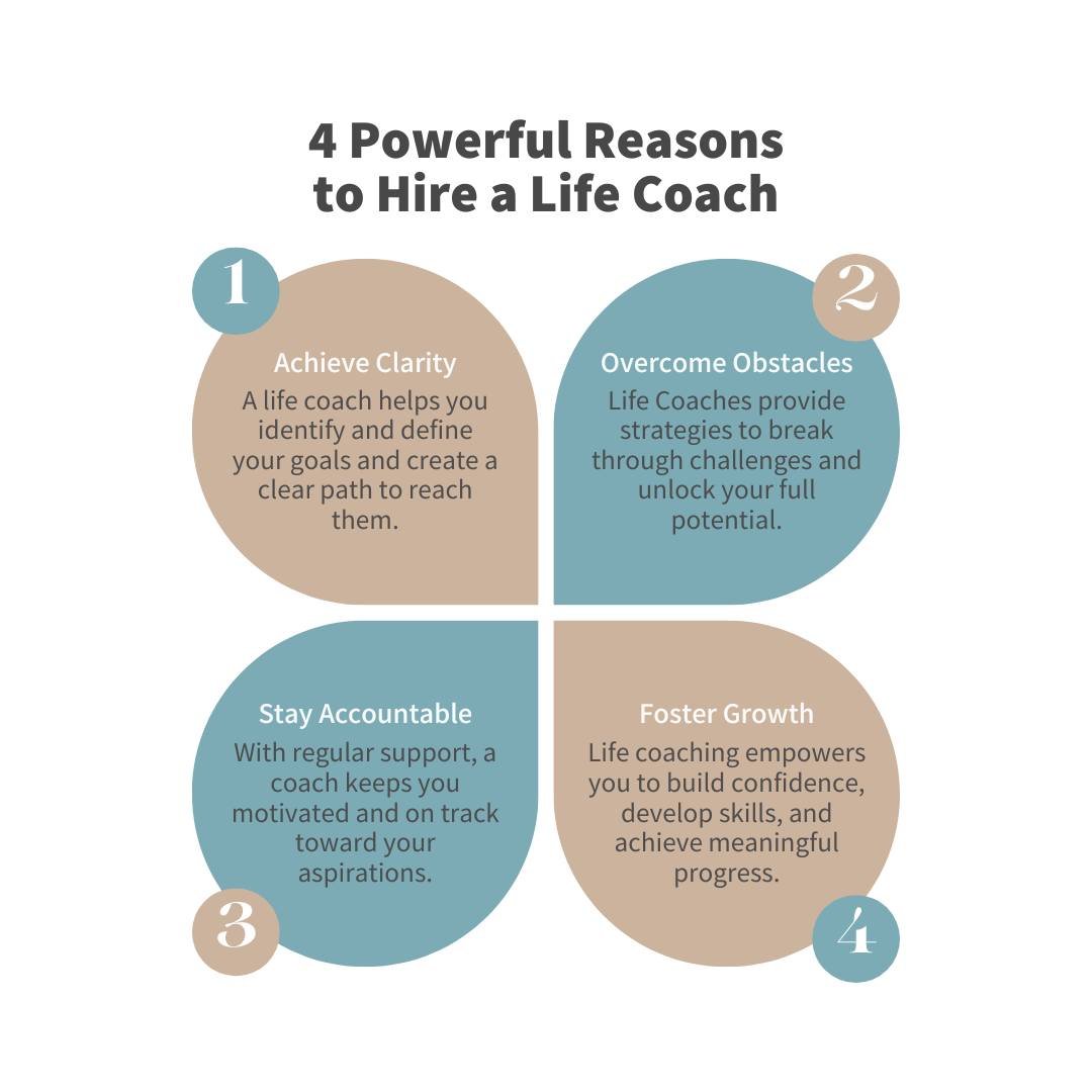 Got questions about hiring a life coach or how that would even move you forward on living with purpose + impact? 

If you're ready to grow personally + spiritually, step into your purpose, and make meaningful changes, then I want you to know that you