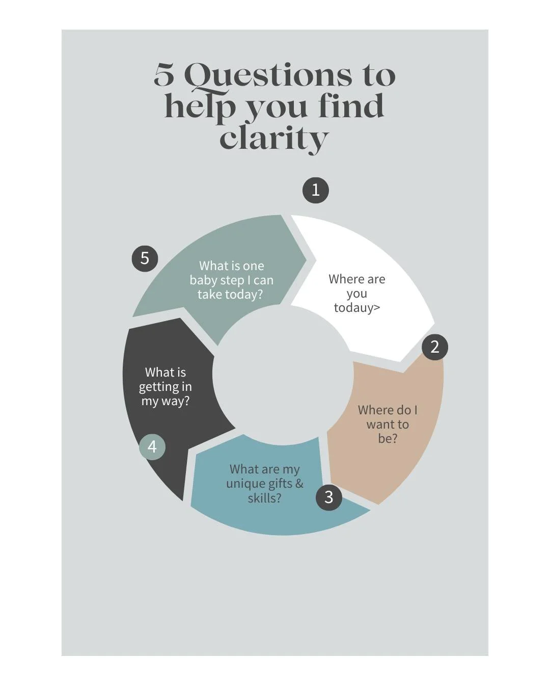 If you've been feeling a little stuck, scattered, or unsure what your next step actually is...start here. 

Sometimes clarity doesn't show up in big ways, sometimes it shows up by asking the right questions. 

These coaching questions will help you:
