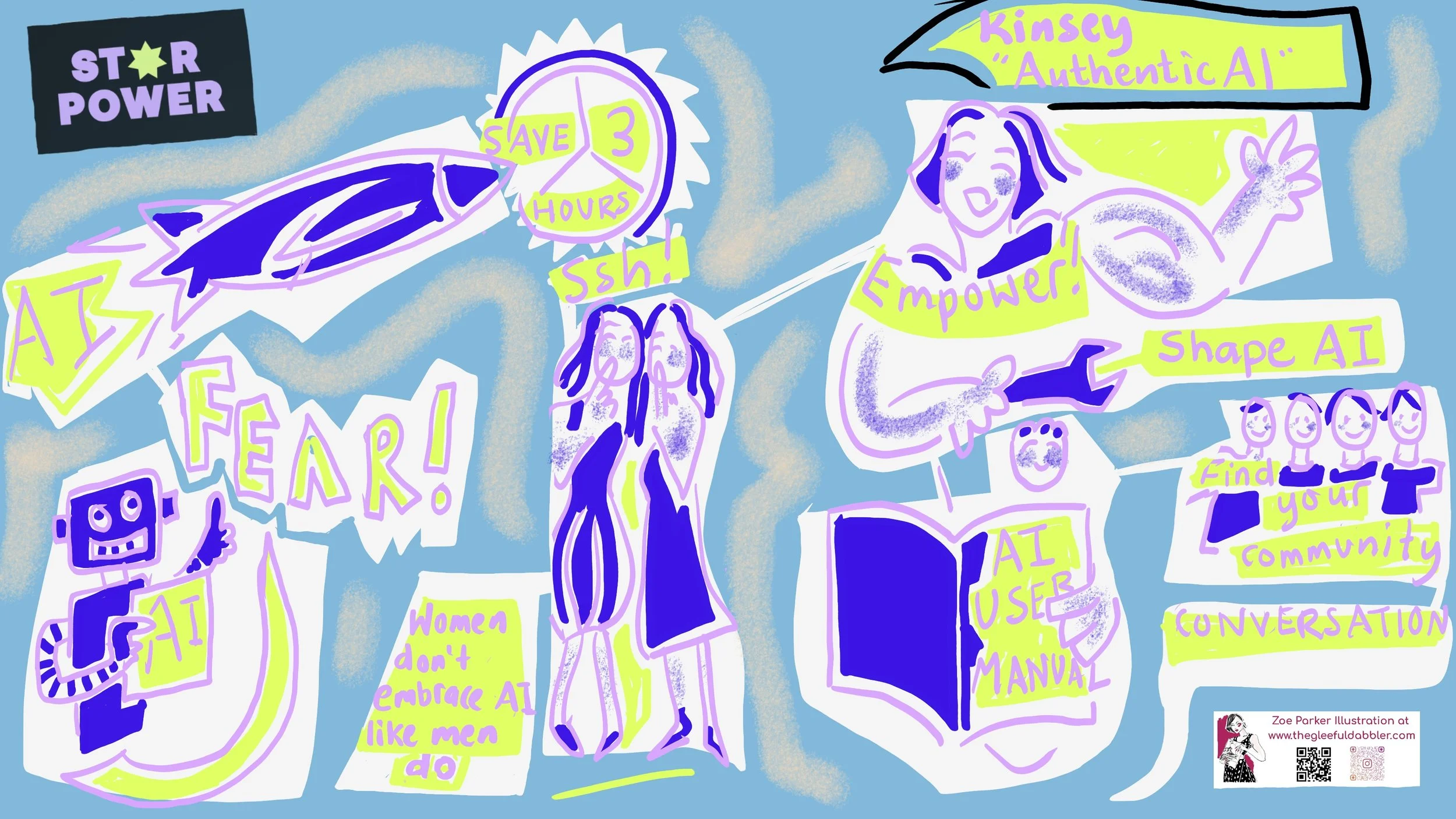 Graphic Recording drawn in ten minutes of a talk about the fear of AI. Women fear AI more than me. How AI can help you save 3 hours a day with Authentic AI