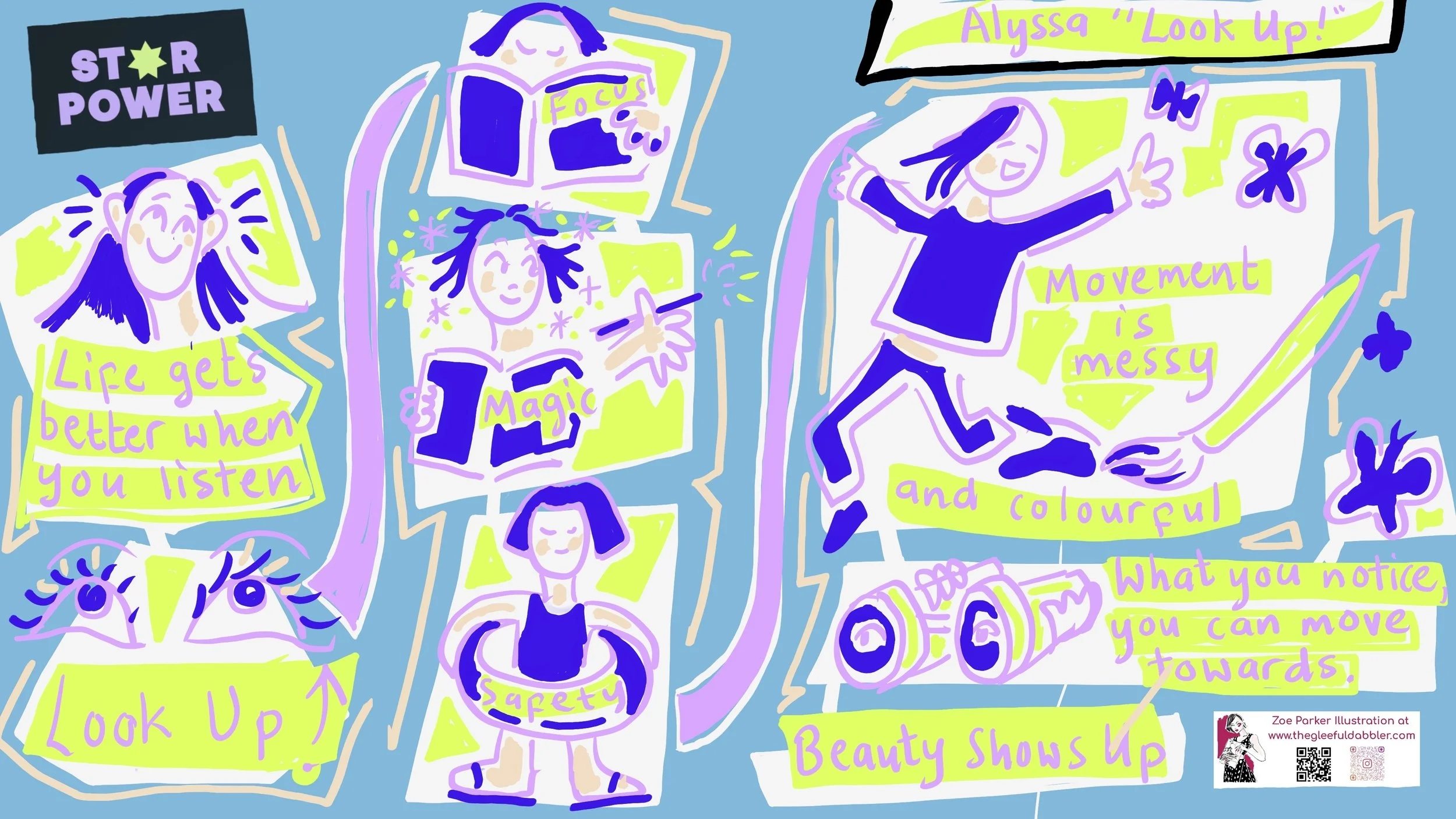 star-power-life-gets-better-when-you-look-up, a -graphic-recording-live-illustration-of-a-talk-for-Brave-thing-own-the-room