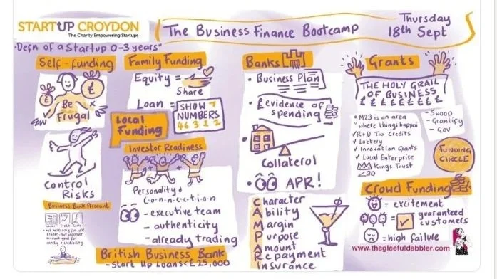 Graphic recording sketchnote visual notetaking by Zoe Parker Illustration using her Ipad to record details of a meeting. Featuring soundbites, illustrations, annotations and handdrawn symbols created live during the meeting and shared with delegates