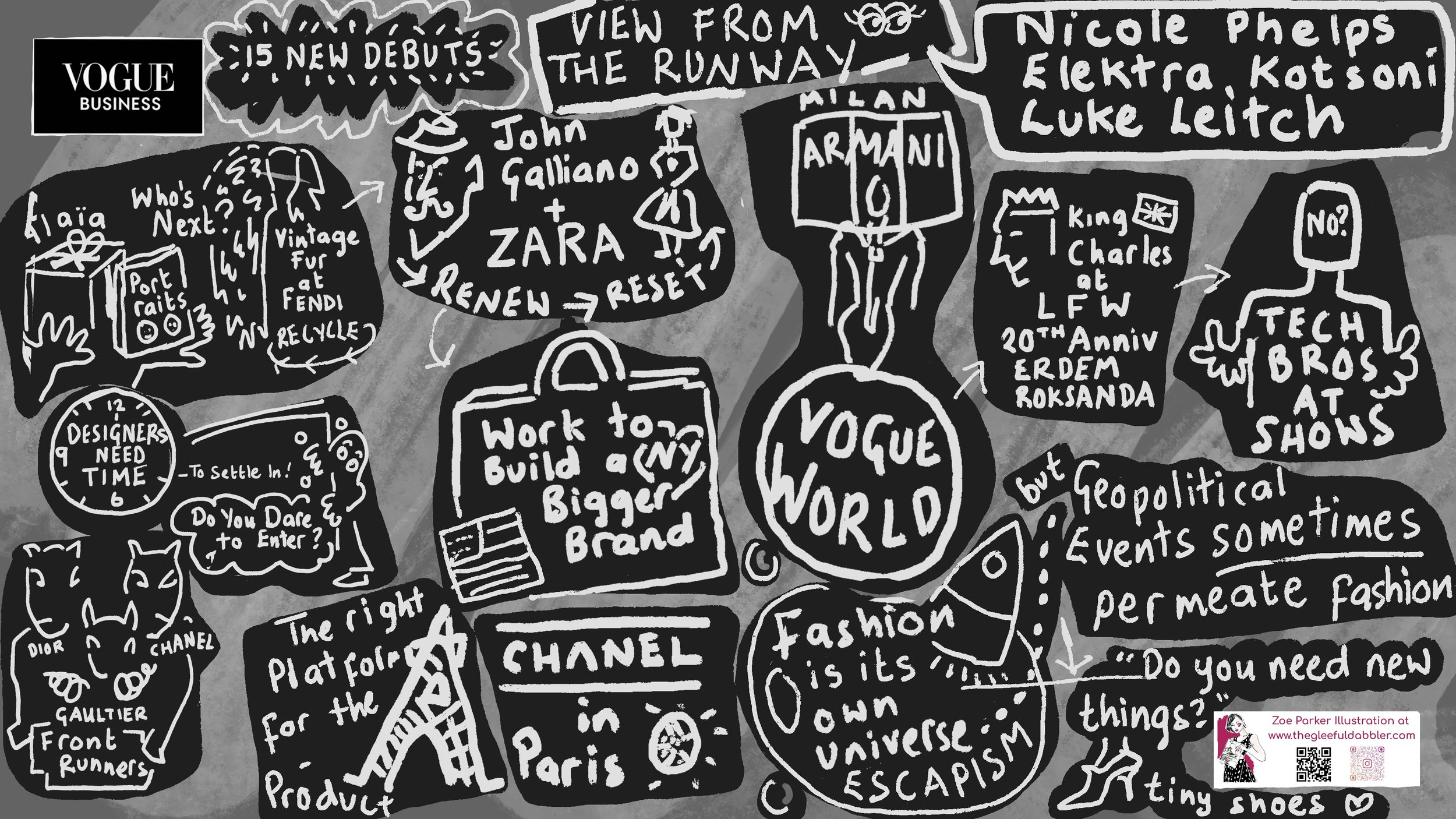 A black-and-white collage of hand-drawn notes, sketches, and doodles related to fashion, brands, and creative projects. Includes references to Vogue Business, fashion designers, shopping malls, and fashion events.