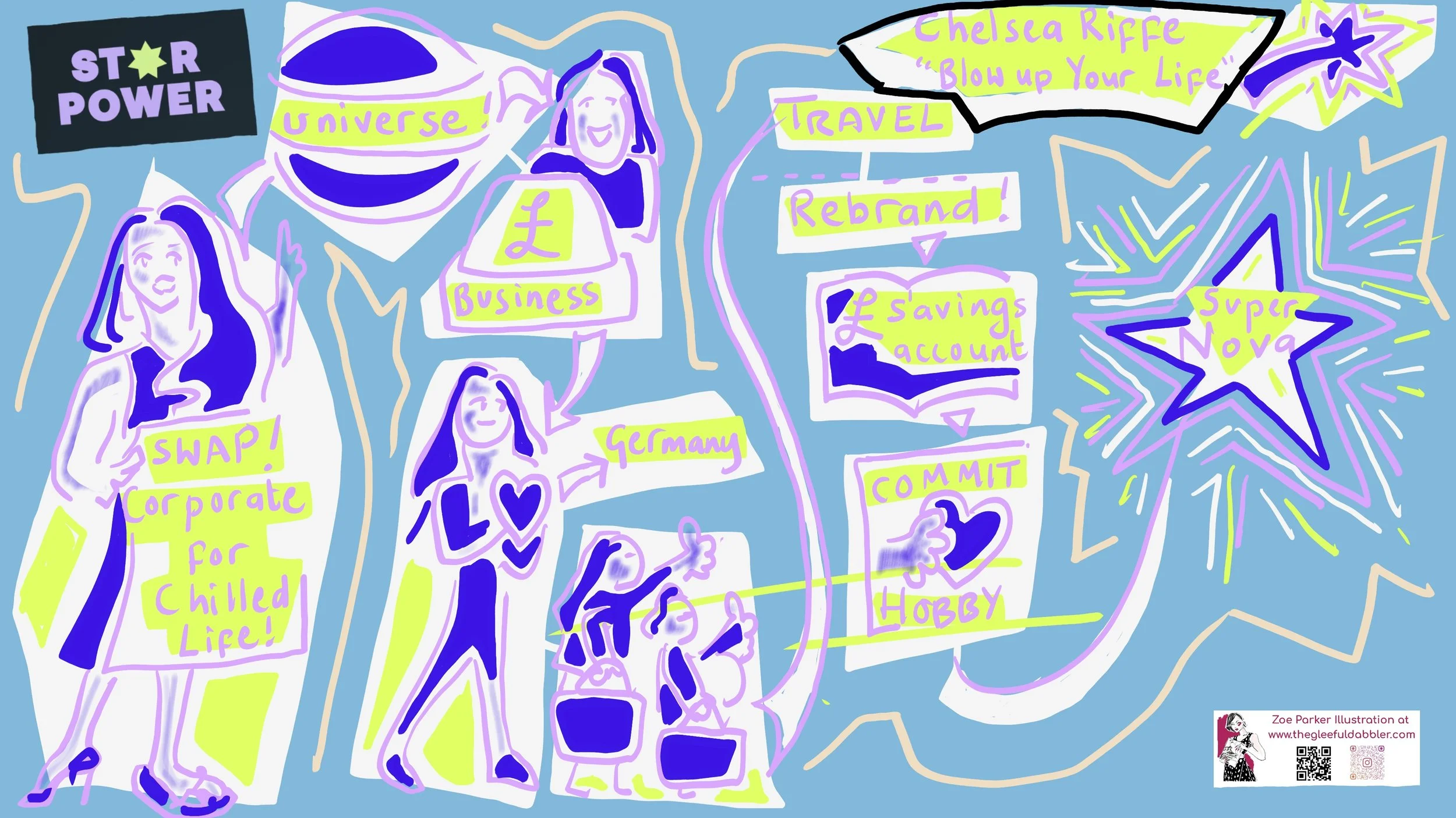 A talk for Star Power about blowing up your life for good to make yourself happy. answer the universe. Brave thing a graphic illustration for a talk by Chelsea Riffe