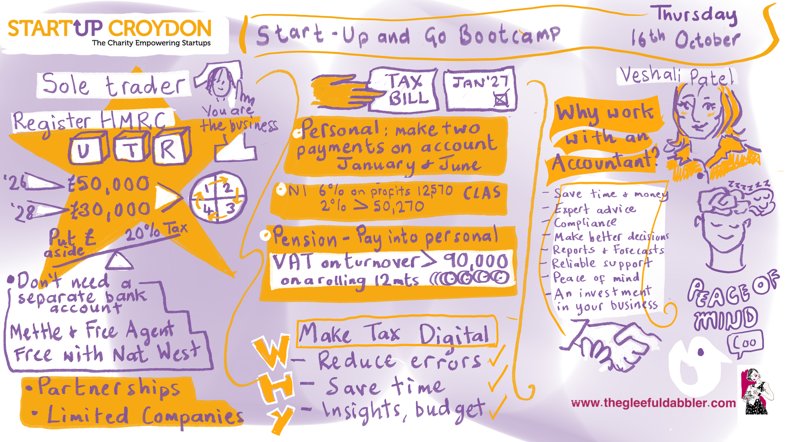 Graphic Recording by Zoe Parker Illustration created on ipad to record minutes of meeting at StartUp Croydon. Colours are purple, orange and white the colours of the business which was hosting the conference. Images of people, diagrams and tax