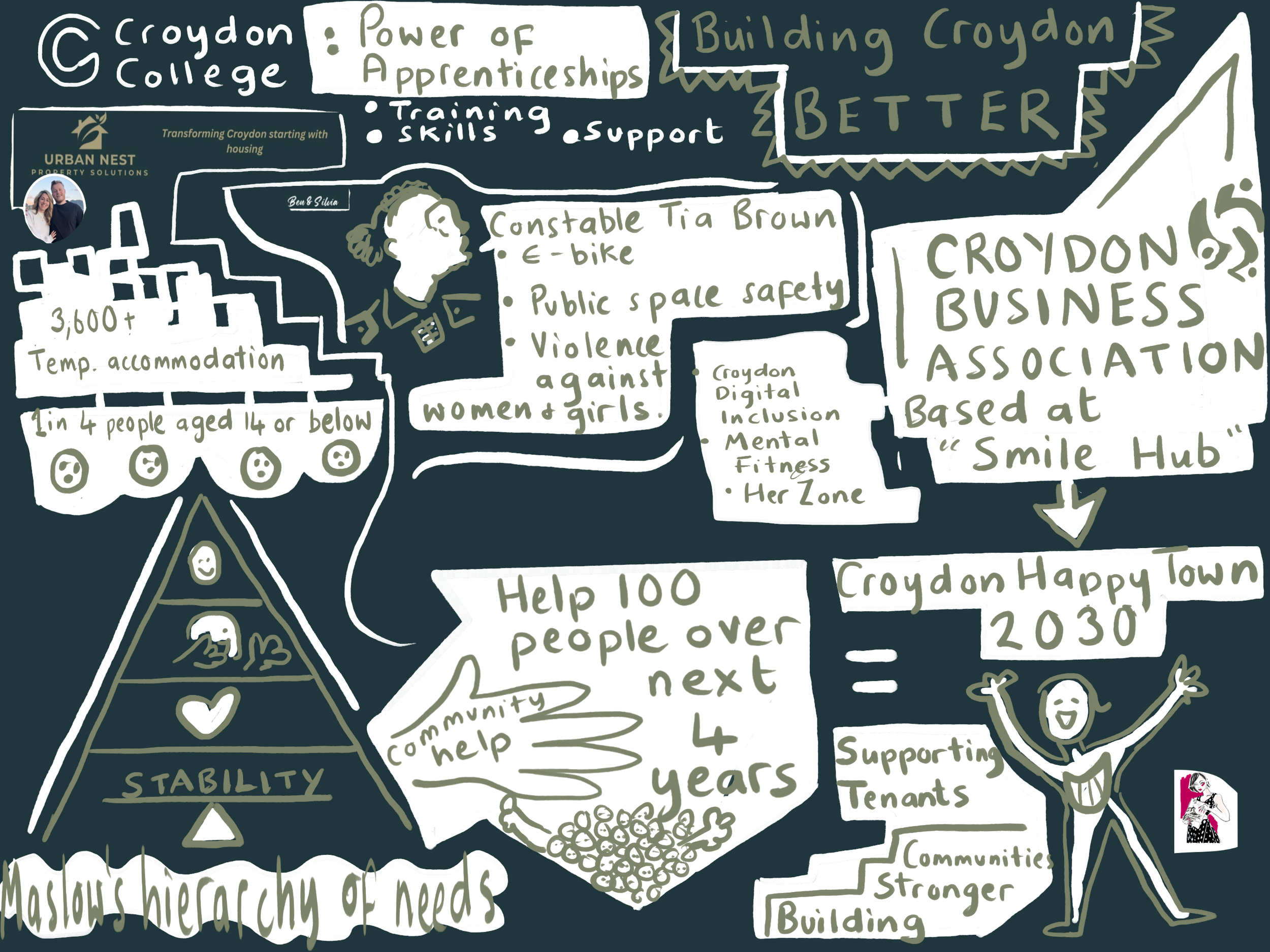 Building Croydon Better.png