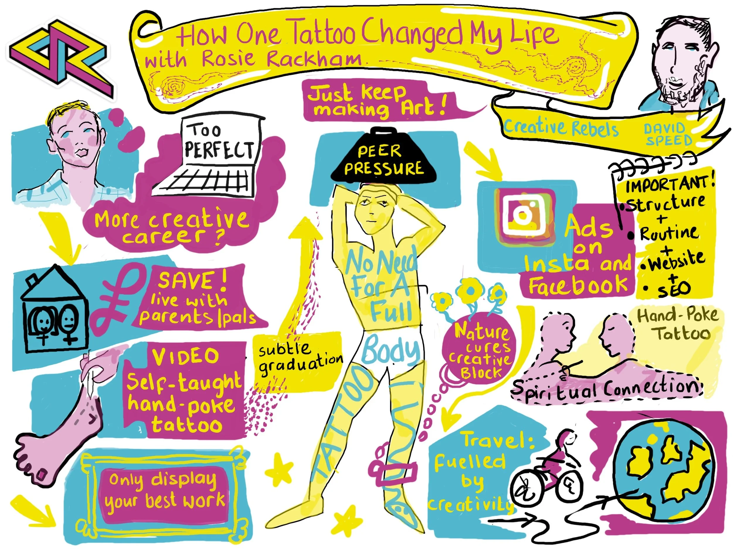 Graphic recording sketch note visual note-taking live-scribing digitally recording on ipad by Zoe Parker Illustration featuring words and symbols from a chat between two artists about how to become a tattooist. Featuring the colours of Creative Rebel