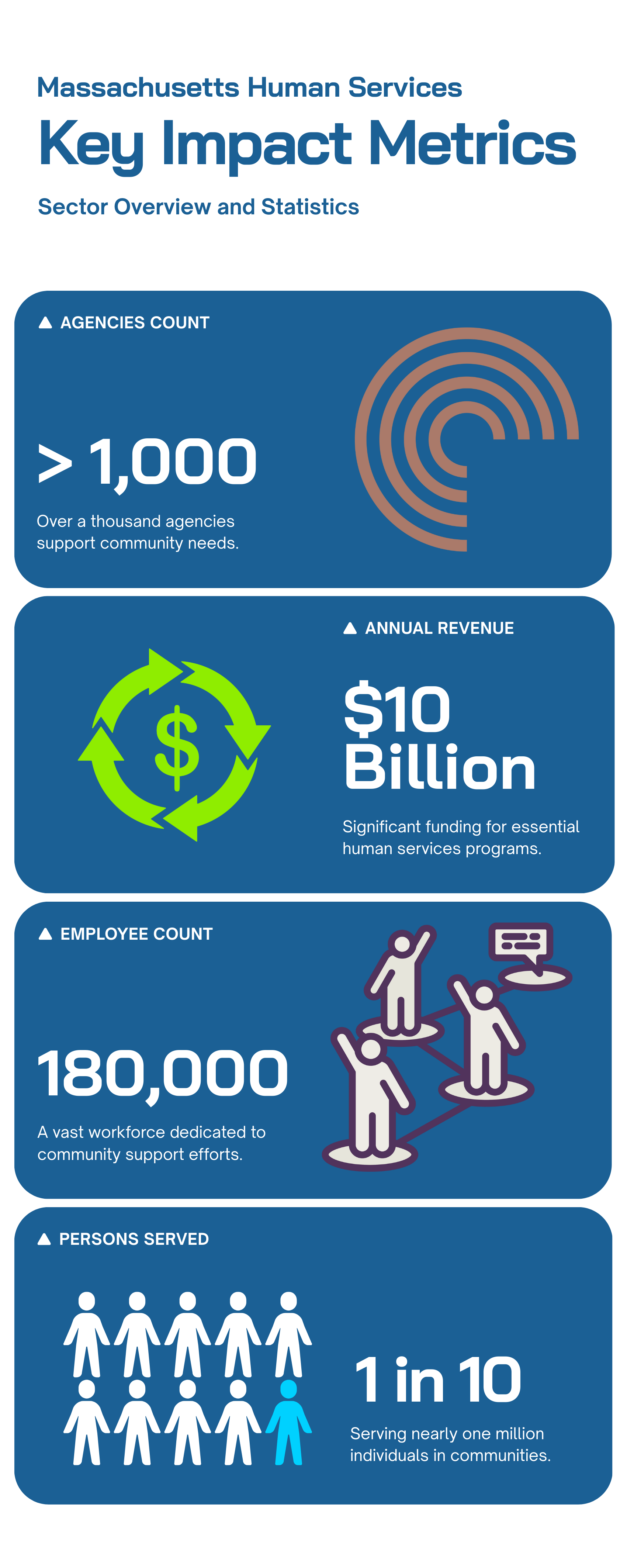 Human Services Marketing & Fundraising — Fintuition Advising