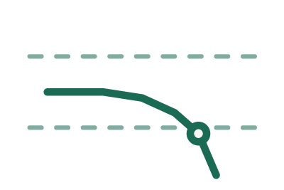 Scenario Planning or Stress Testing